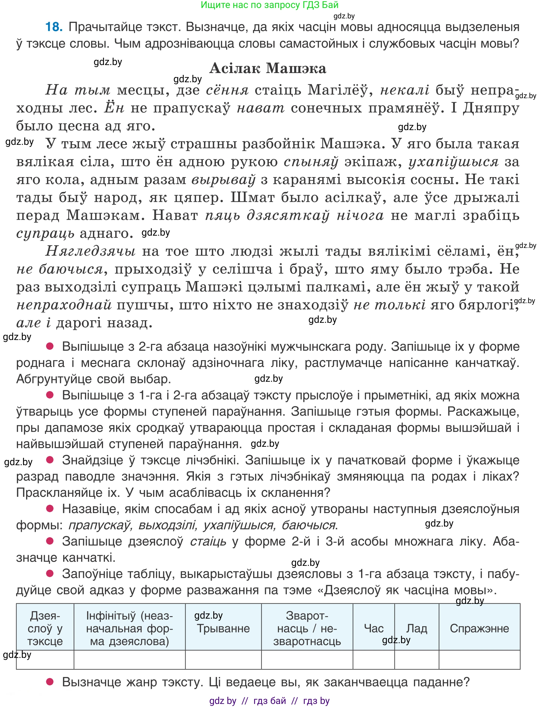 Белорусский язык (Беларуская мова), 8 класс Учебник, авторы: Бадзевіч Зінаіда Іванаўна, Саматыя Ірына Мікалаеўна, издательство Нацыянальны інстытут адукацыі, Минск, 2020, страница 22, номер 18, Условие