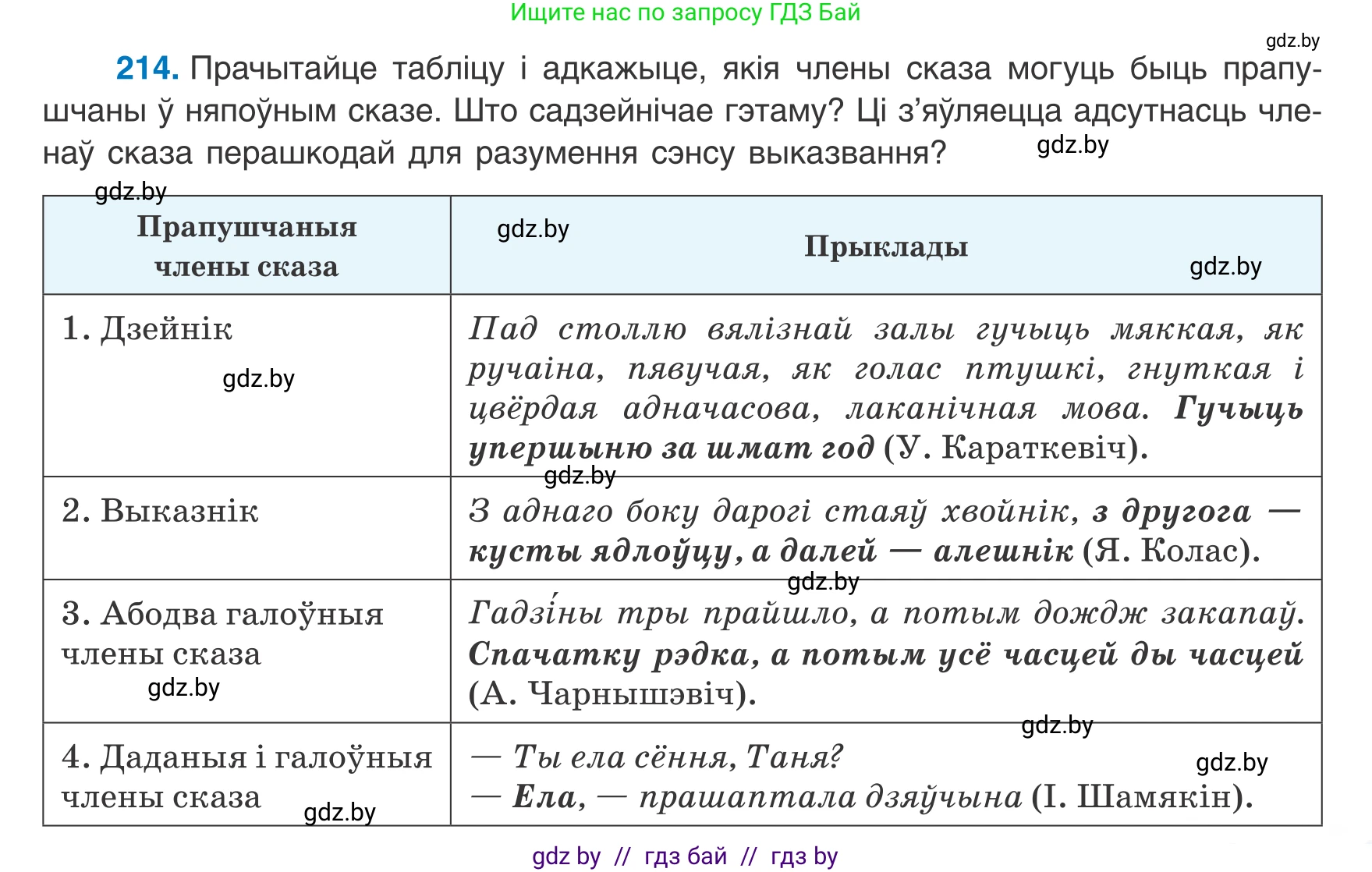 Белорусский язык (Беларуская мова), 8 класс Учебник, авторы: Бадзевіч Зінаіда Іванаўна, Саматыя Ірына Мікалаеўна, издательство Нацыянальны інстытут адукацыі, Минск, 2020, страница 133, номер 214, Условие