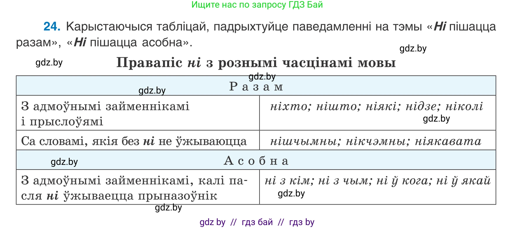 Белорусский язык (Беларуская мова), 8 класс Учебник, авторы: Бадзевіч Зінаіда Іванаўна, Саматыя Ірына Мікалаеўна, издательство Нацыянальны інстытут адукацыі, Минск, 2020, страница 25, номер 24, Условие