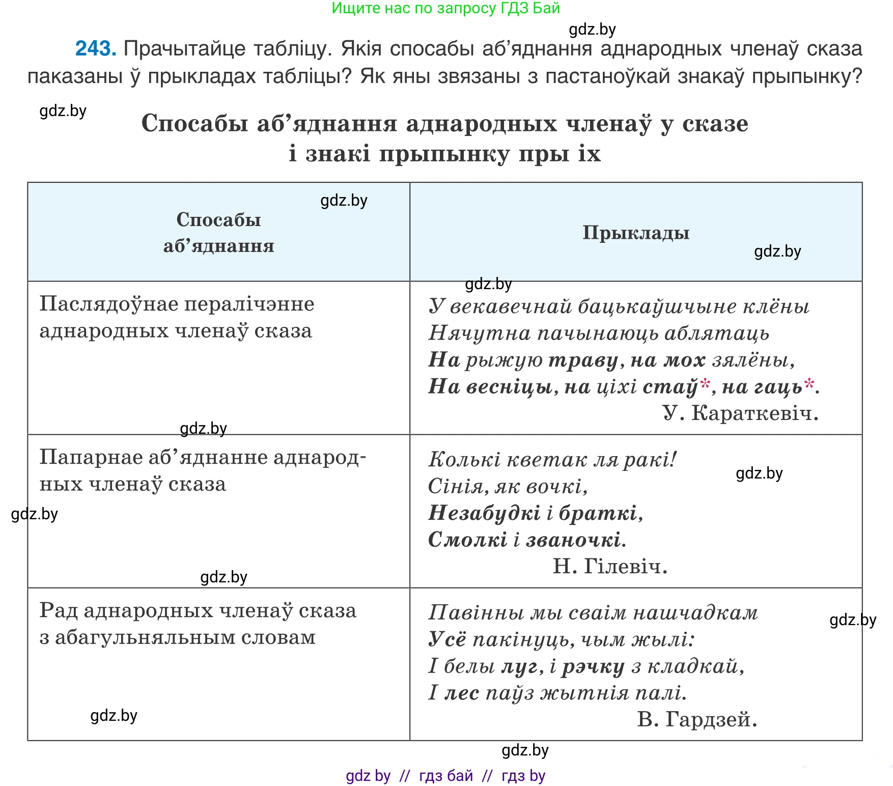 Белорусский язык (Беларуская мова), 8 класс Учебник, авторы: Бадзевіч Зінаіда Іванаўна, Саматыя Ірына Мікалаеўна, издательство Нацыянальны інстытут адукацыі, Минск, 2020, страница 149, номер 243, Условие