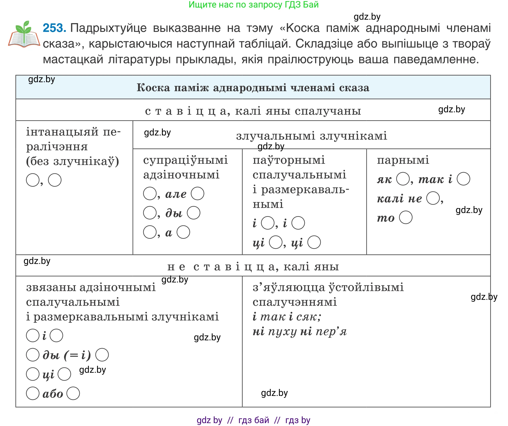 Белорусский язык (Беларуская мова), 8 класс Учебник, авторы: Бадзевіч Зінаіда Іванаўна, Саматыя Ірына Мікалаеўна, издательство Нацыянальны інстытут адукацыі, Минск, 2020, страница 155, номер 253, Условие