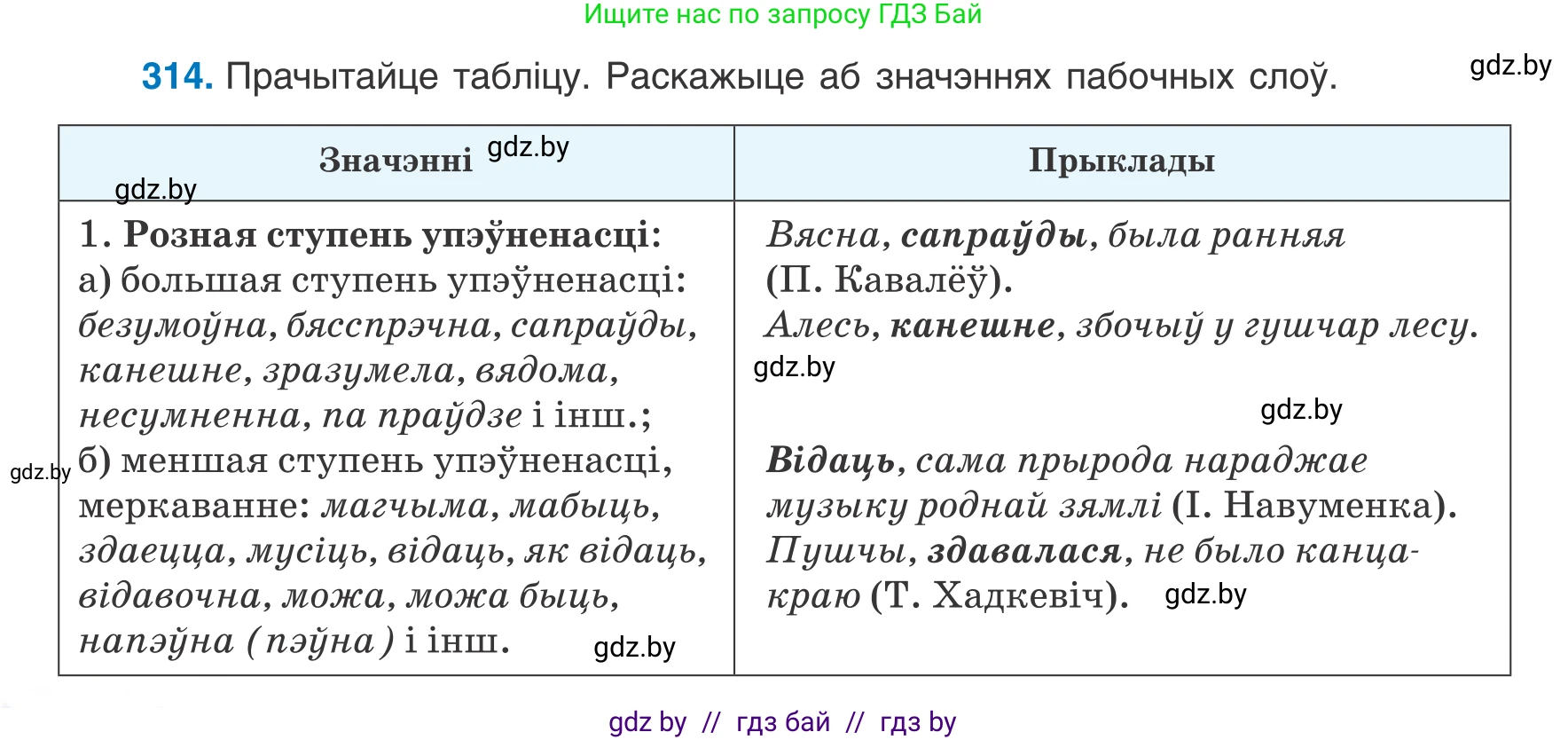 Белорусский язык (Беларуская мова), 8 класс Учебник, авторы: Бадзевіч Зінаіда Іванаўна, Саматыя Ірына Мікалаеўна, издательство Нацыянальны інстытут адукацыі, Минск, 2020, страница 186, номер 314, Условие
