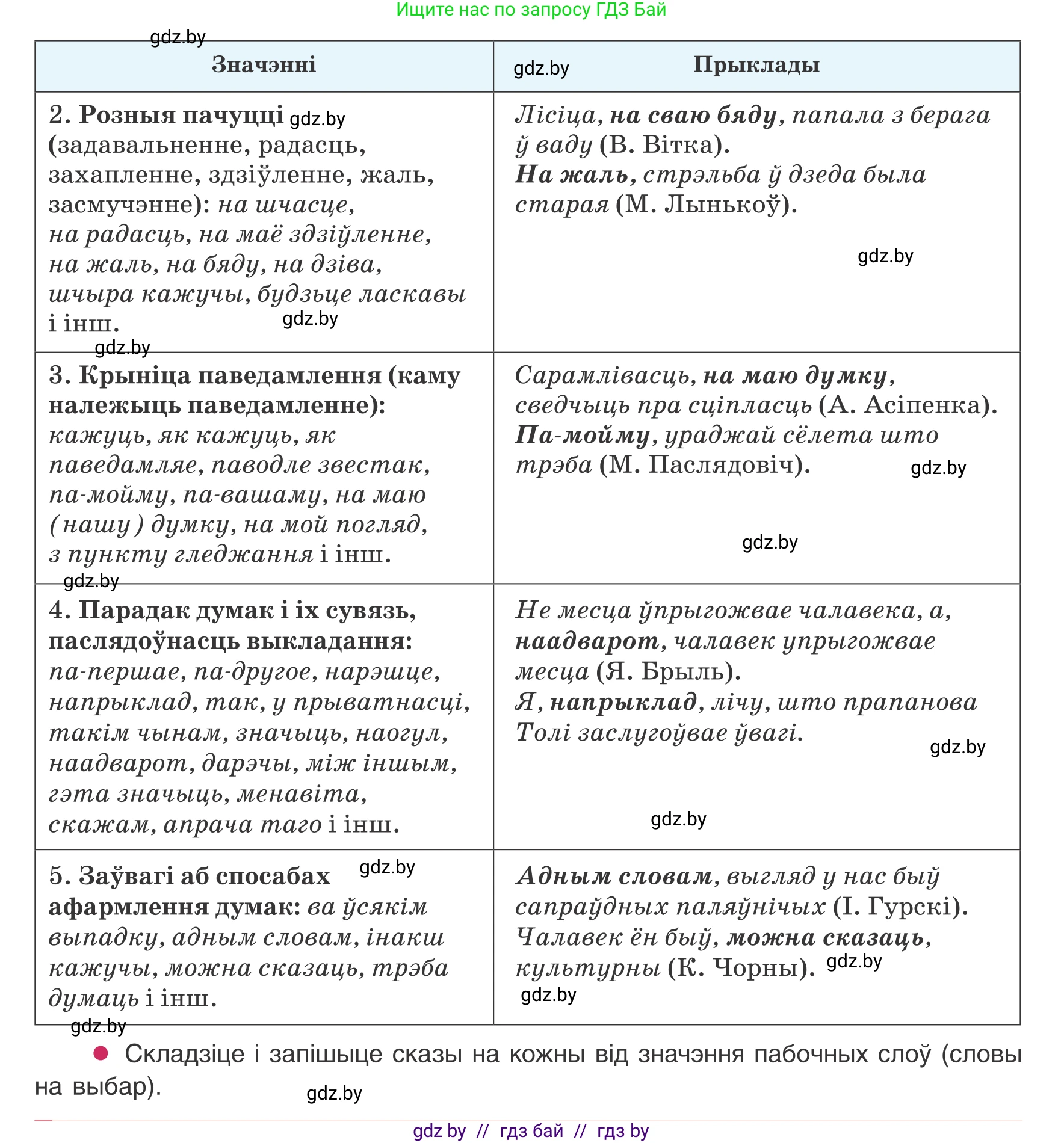 Белорусский язык (Беларуская мова), 8 класс Учебник, авторы: Бадзевіч Зінаіда Іванаўна, Саматыя Ірына Мікалаеўна, издательство Нацыянальны інстытут адукацыі, Минск, 2020, страница 186, номер 314, Условие (продолжение 2)