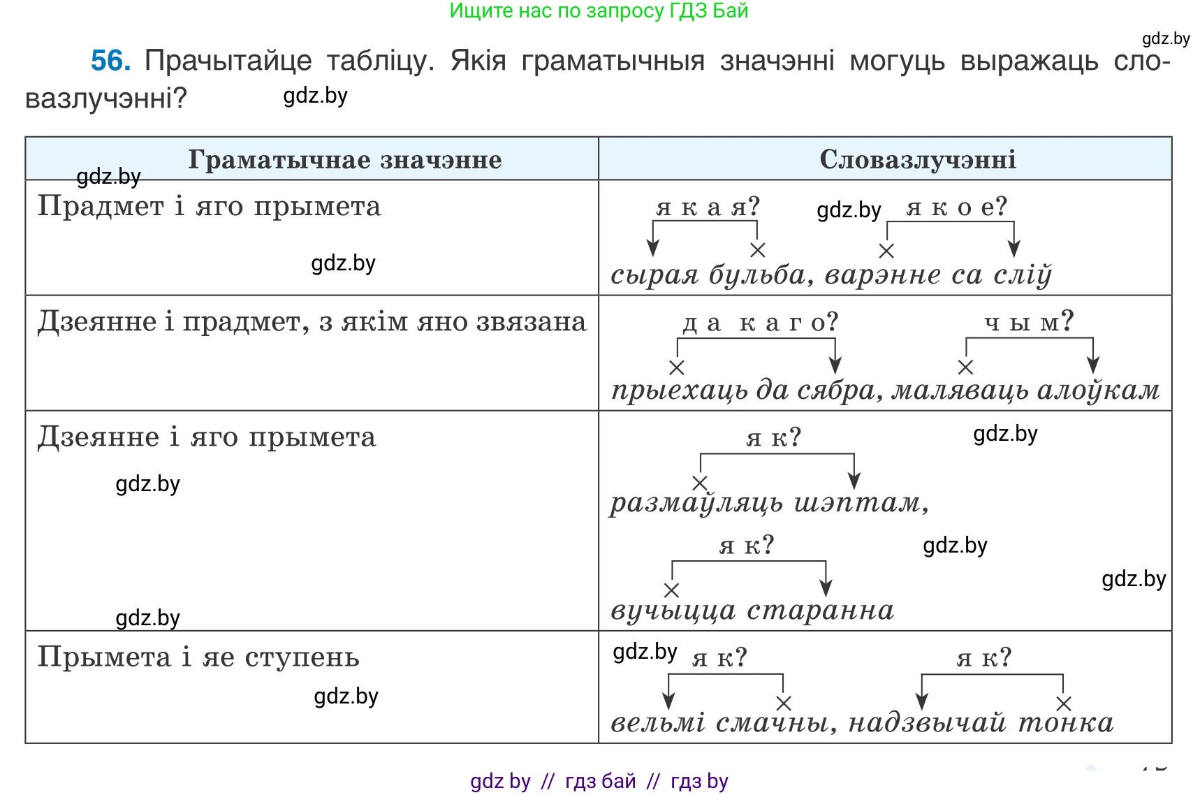 Белорусский язык (Беларуская мова), 8 класс Учебник, авторы: Бадзевіч Зінаіда Іванаўна, Саматыя Ірына Мікалаеўна, издательство Нацыянальны інстытут адукацыі, Минск, 2020, страница 45, номер 56, Условие