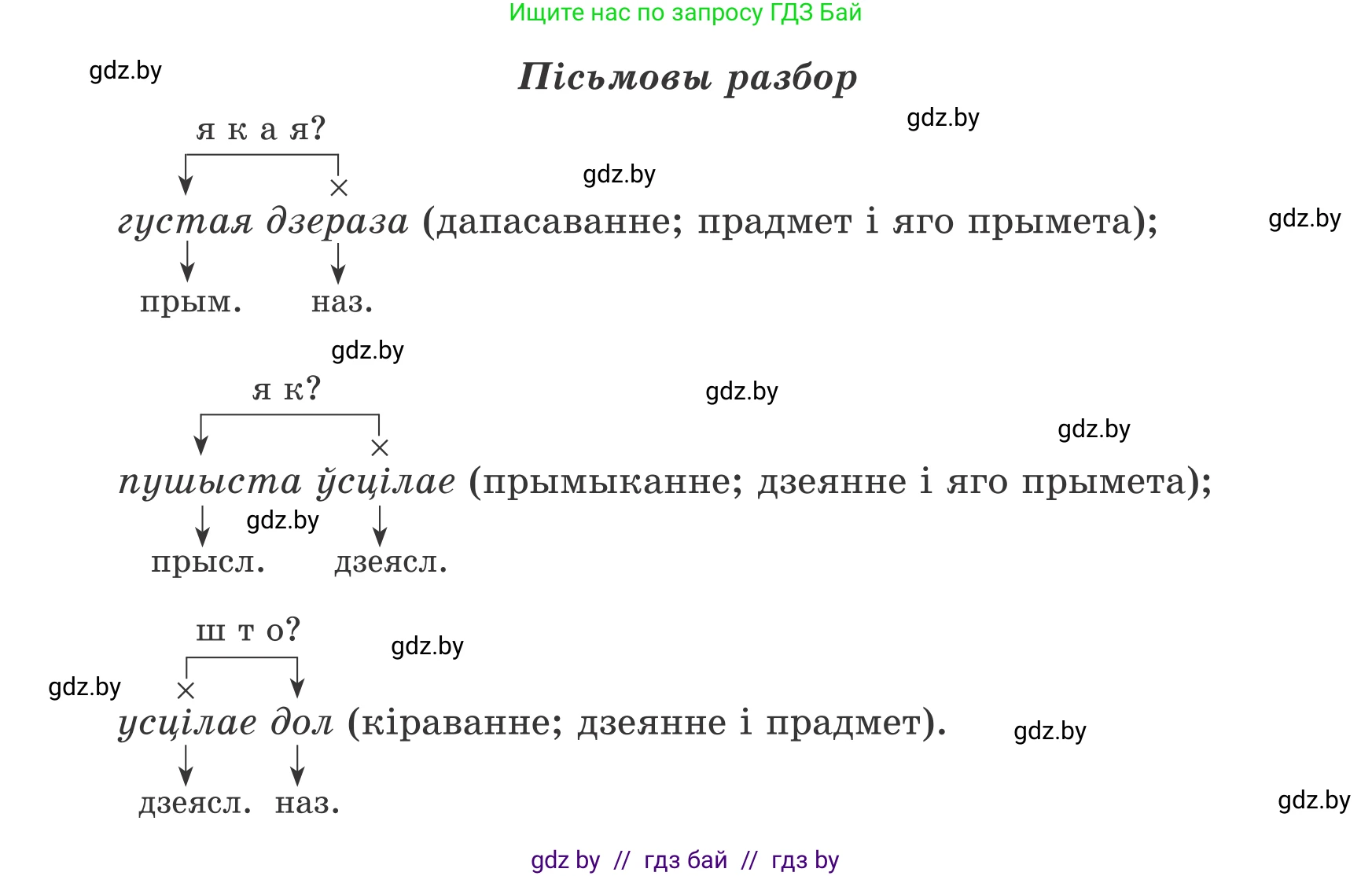 Белорусский язык (Беларуская мова), 8 класс Учебник, авторы: Бадзевіч Зінаіда Іванаўна, Саматыя Ірына Мікалаеўна, издательство Нацыянальны інстытут адукацыі, Минск, 2020, страница 61, номер 83, Условие (продолжение 4)