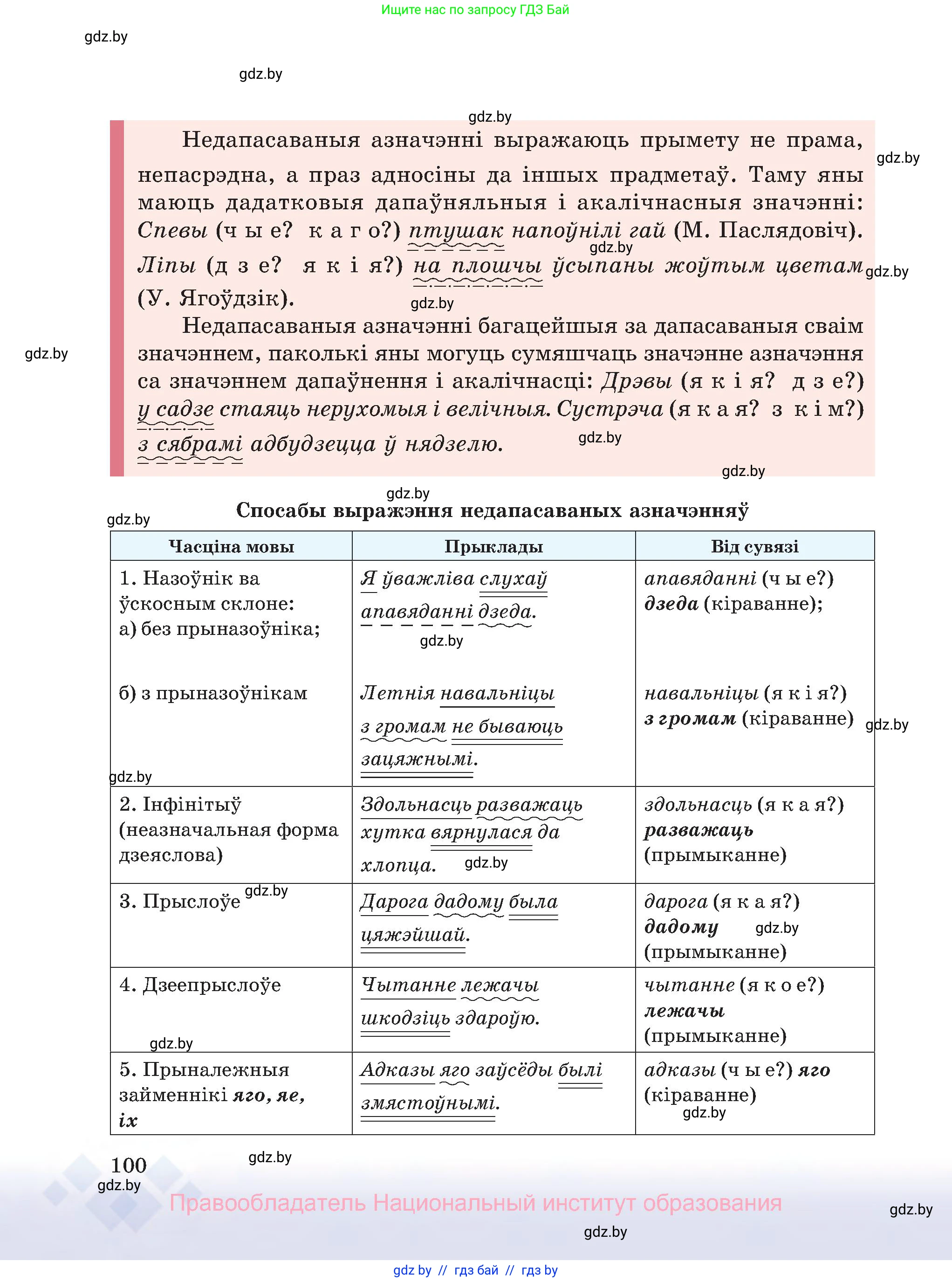 Белорусский язык (Беларуская мова), 8 класс Учебник, авторы: Бадзевіч Зінаіда Іванаўна, Саматыя Ірына Мікалаеўна, издательство Нацыянальны інстытут адукацыі, Минск, 2020, страница 100