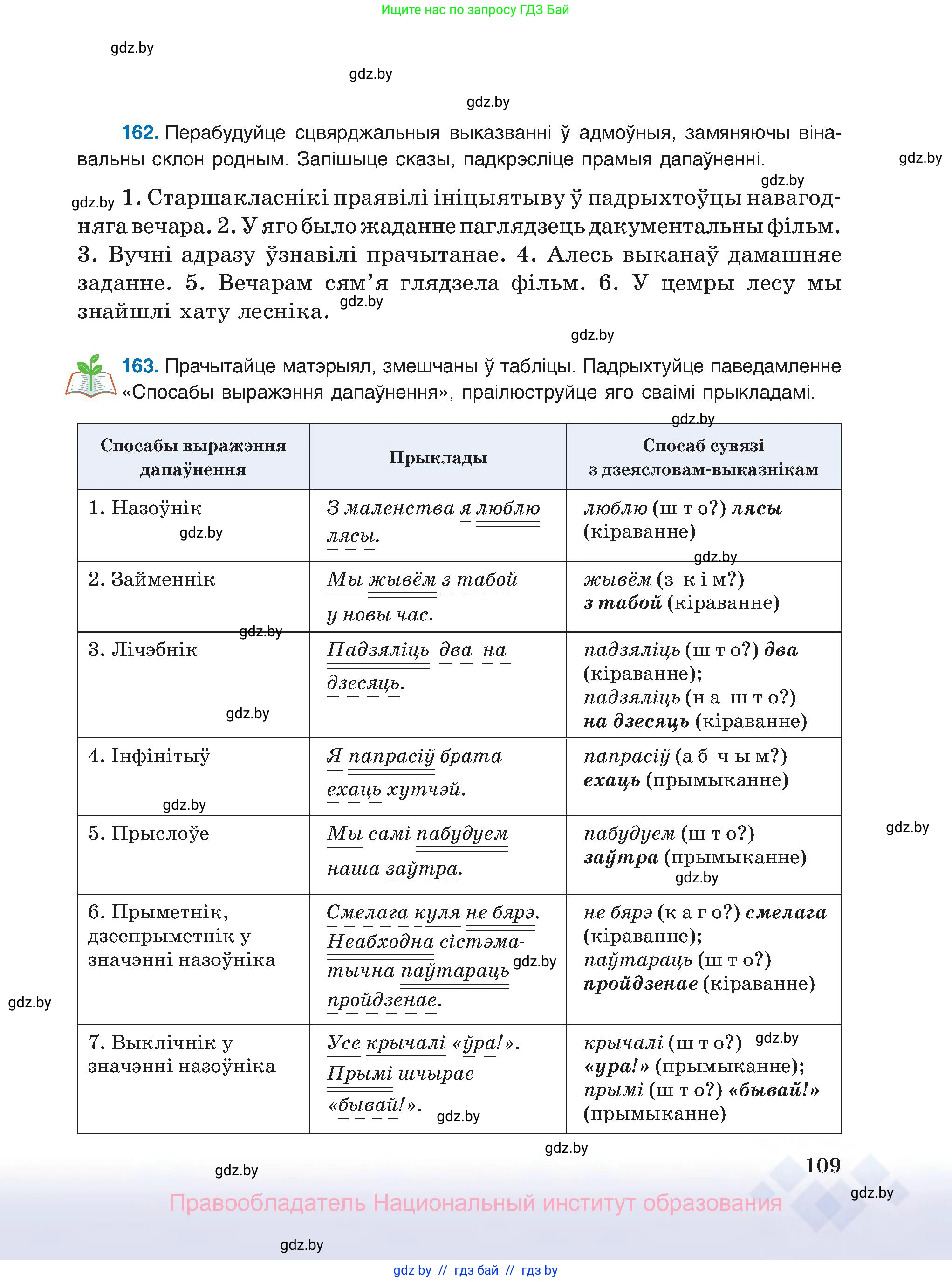 Белорусский язык (Беларуская мова), 8 класс Учебник, авторы: Бадзевіч Зінаіда Іванаўна, Саматыя Ірына Мікалаеўна, издательство Нацыянальны інстытут адукацыі, Минск, 2020, страница 109