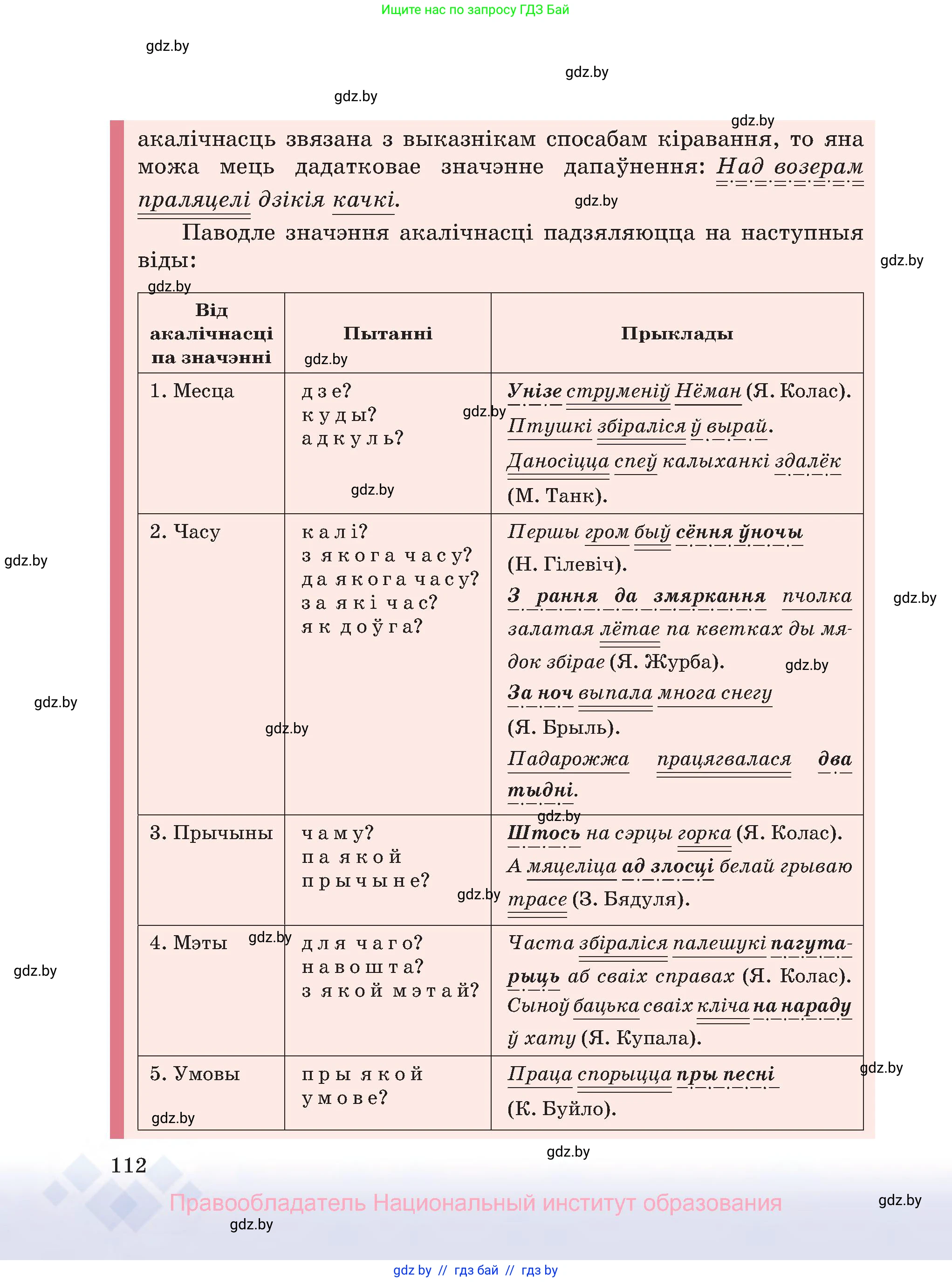 Белорусский язык (Беларуская мова), 8 класс Учебник, авторы: Бадзевіч Зінаіда Іванаўна, Саматыя Ірына Мікалаеўна, издательство Нацыянальны інстытут адукацыі, Минск, 2020, страница 112
