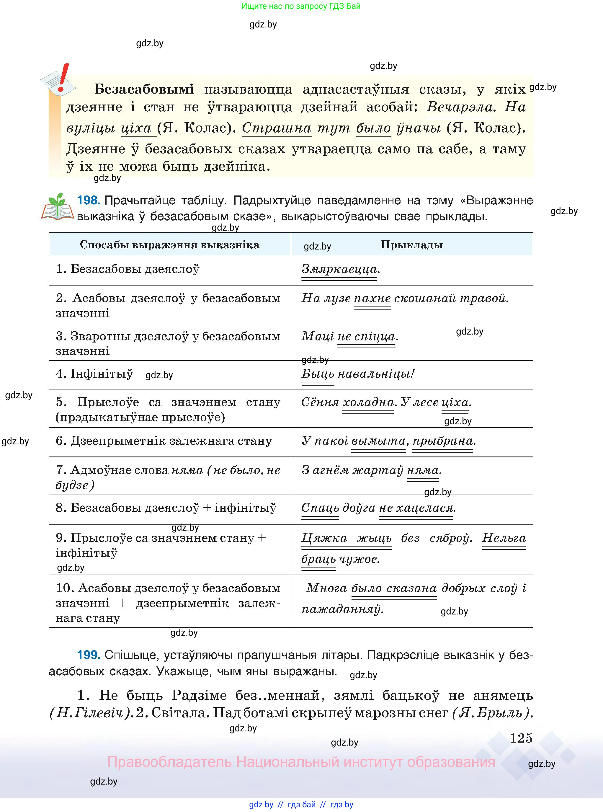 Белорусский язык (Беларуская мова), 8 класс Учебник, авторы: Бадзевіч Зінаіда Іванаўна, Саматыя Ірына Мікалаеўна, издательство Нацыянальны інстытут адукацыі, Минск, 2020, страница 125