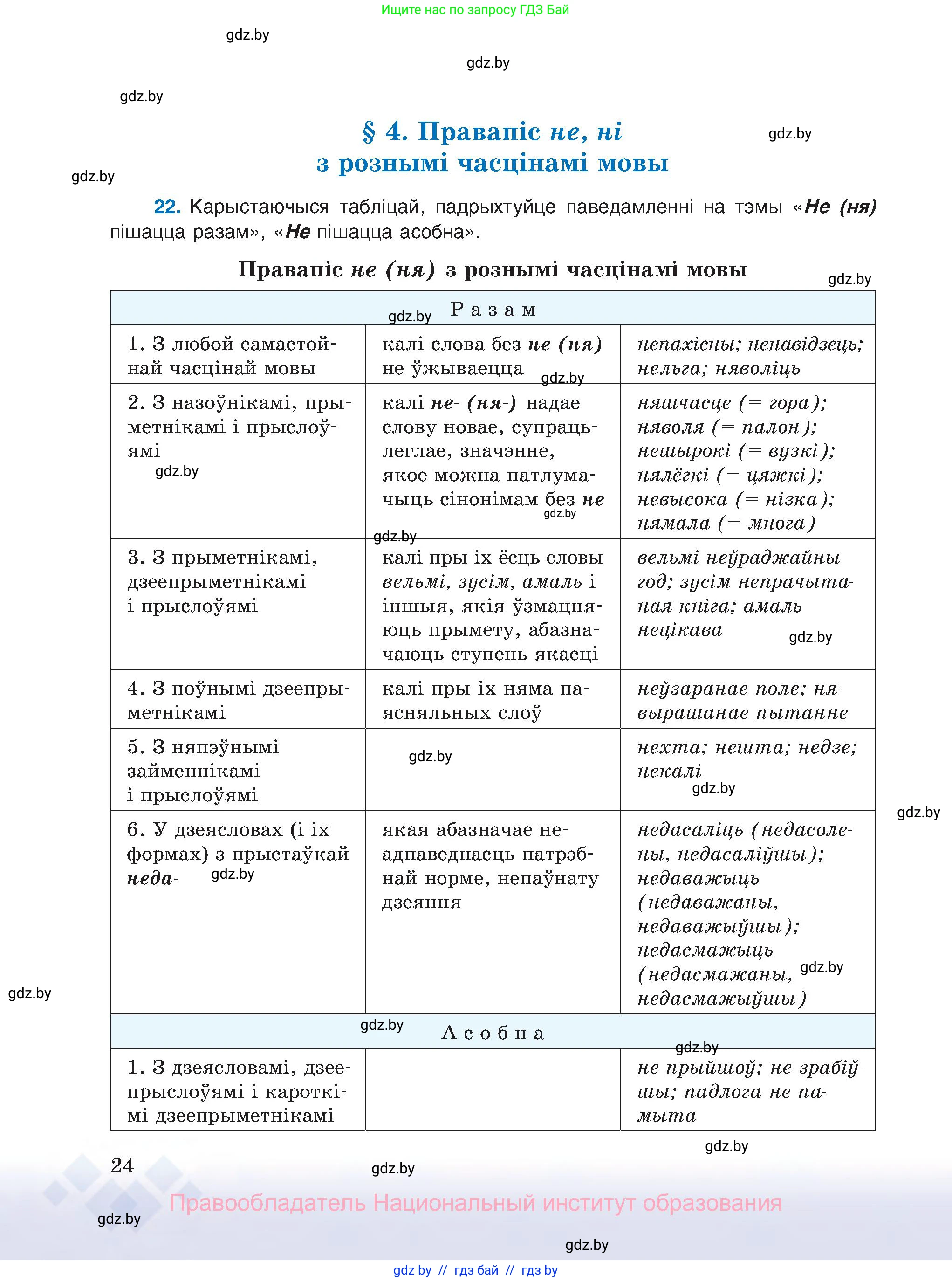Белорусский язык (Беларуская мова), 8 класс Учебник, авторы: Бадзевіч Зінаіда Іванаўна, Саматыя Ірына Мікалаеўна, издательство Нацыянальны інстытут адукацыі, Минск, 2020, страница 24