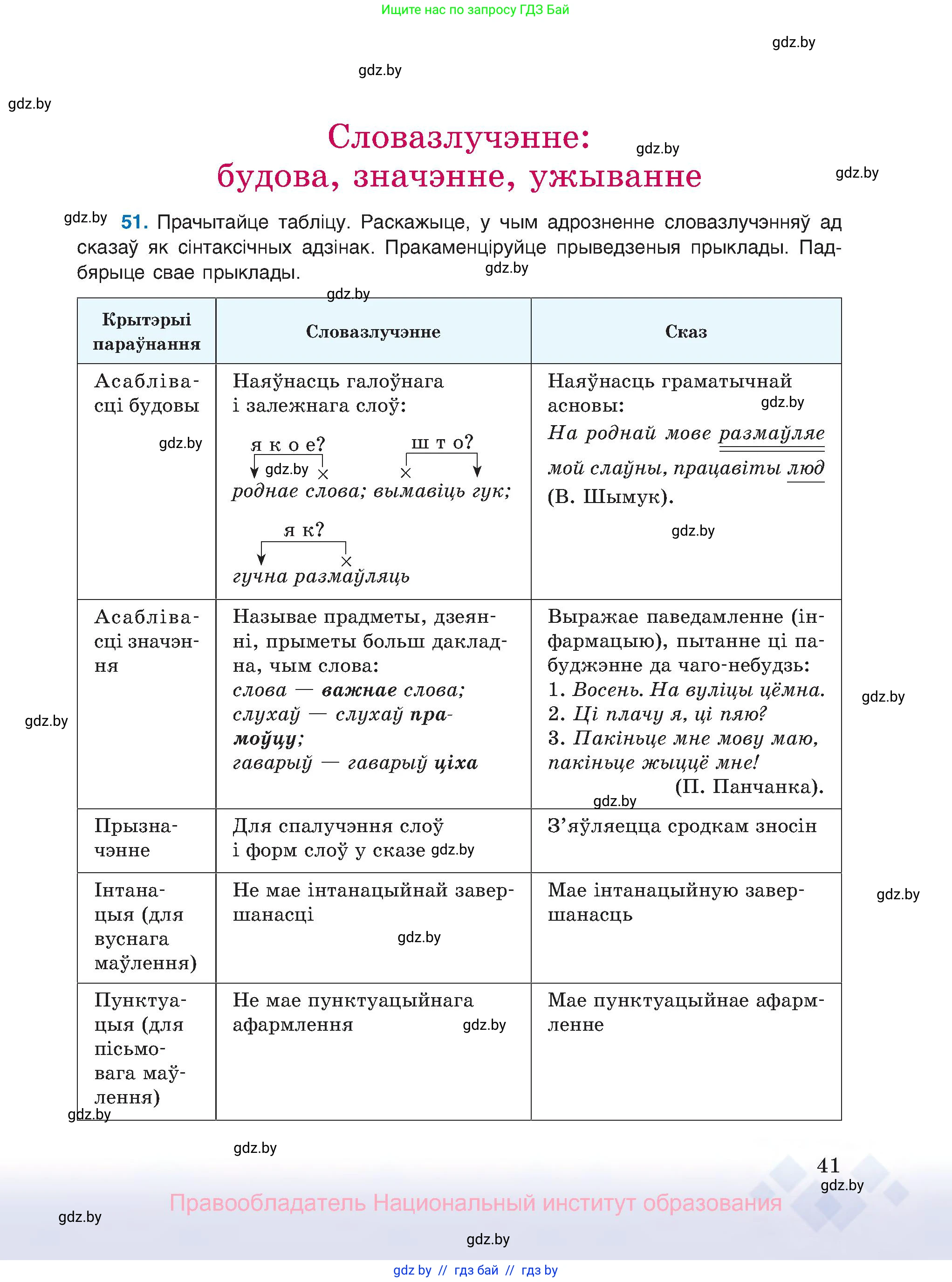 Белорусский язык (Беларуская мова), 8 класс Учебник, авторы: Бадзевіч Зінаіда Іванаўна, Саматыя Ірына Мікалаеўна, издательство Нацыянальны інстытут адукацыі, Минск, 2020, страница 41