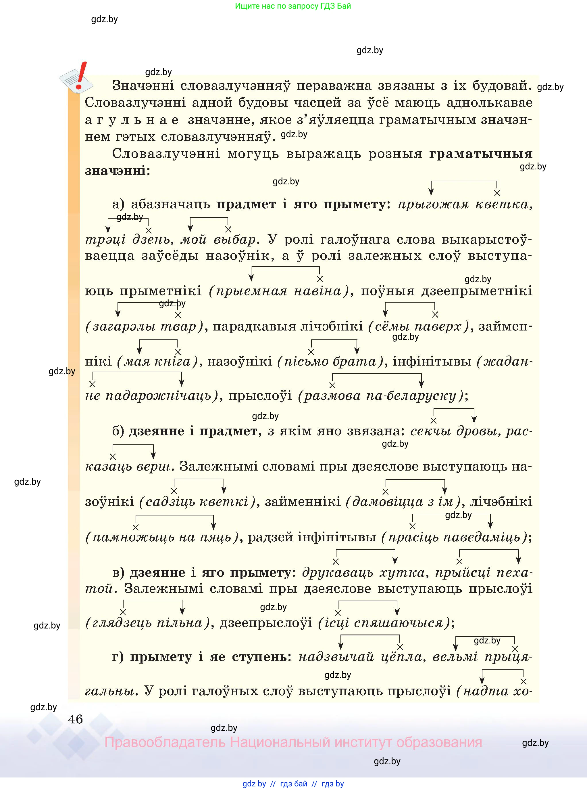 Белорусский язык (Беларуская мова), 8 класс Учебник, авторы: Бадзевіч Зінаіда Іванаўна, Саматыя Ірына Мікалаеўна, издательство Нацыянальны інстытут адукацыі, Минск, 2020, страница 46