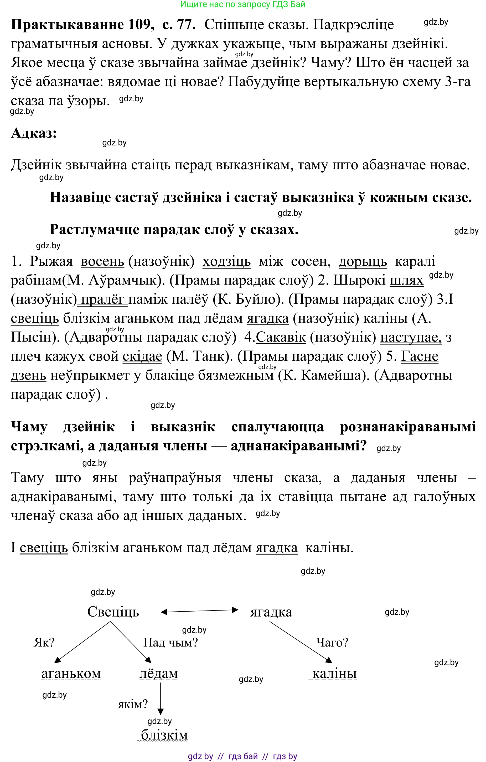 Белорусский язык (Беларуская мова), 8 класс Учебник, авторы: Бадзевіч Зінаіда Іванаўна, Саматыя Ірына Мікалаеўна, издательство Нацыянальны інстытут адукацыі, Минск, 2020, страница 77, номер 109, Решение