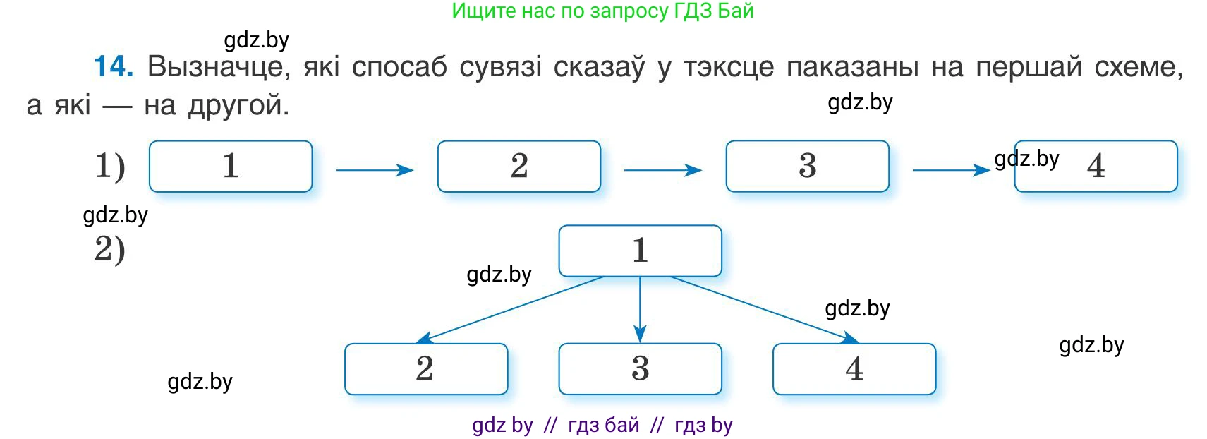 Белорусский язык (Беларуская мова), 9 класс Учебник, авторы: Валочка Ганна Міхайлаўна, Васюковіч Людміла Сяргееўна, Зелянко Вольга Уладзіміраўна, Якуба Святлана Міхайлаўна, Байкова С І, издательство Акадэмія адукацыі, Минск, 2025, сиреневого цвета, страница 15, номер 14, Условие 2025