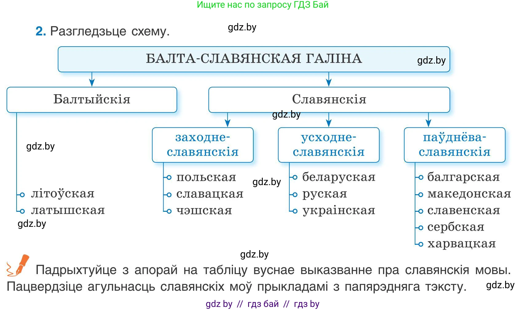 Белорусский язык (Беларуская мова), 9 класс Учебник, авторы: Валочка Ганна Міхайлаўна, Васюковіч Людміла Сяргееўна, Зелянко Вольга Уладзіміраўна, Якуба Святлана Міхайлаўна, Байкова С І, издательство Акадэмія адукацыі, Минск, 2025, сиреневого цвета, страница 7, номер 2, Условие 2025