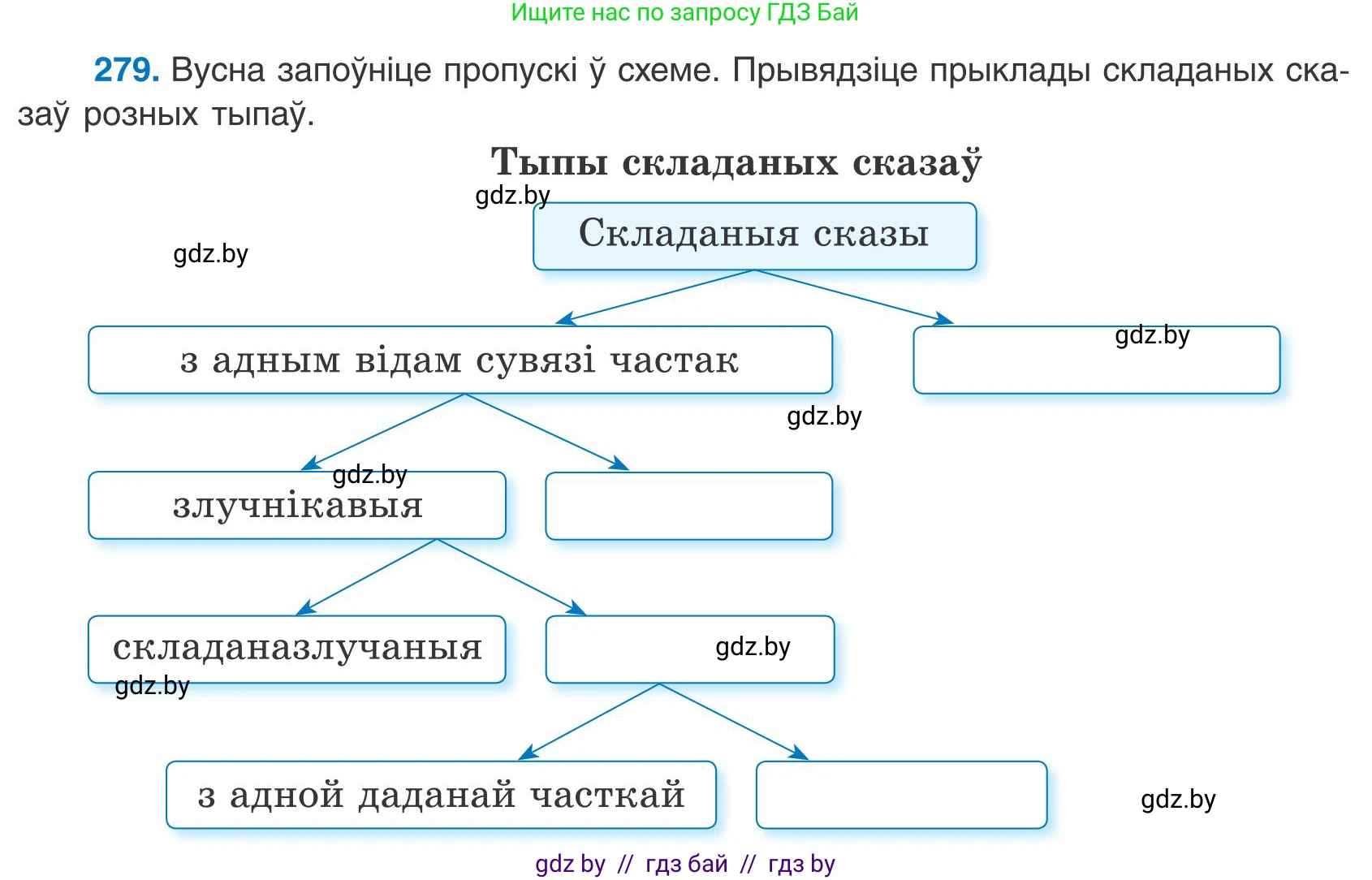 Белорусский язык (Беларуская мова), 9 класс Учебник, авторы: Валочка Ганна Міхайлаўна, Васюковіч Людміла Сяргееўна, Зелянко Вольга Уладзіміраўна, Якуба Святлана Міхайлаўна, Байкова С І, издательство Акадэмія адукацыі, Минск, 2025, сиреневого цвета, страница 201, номер 279, Условие 2025