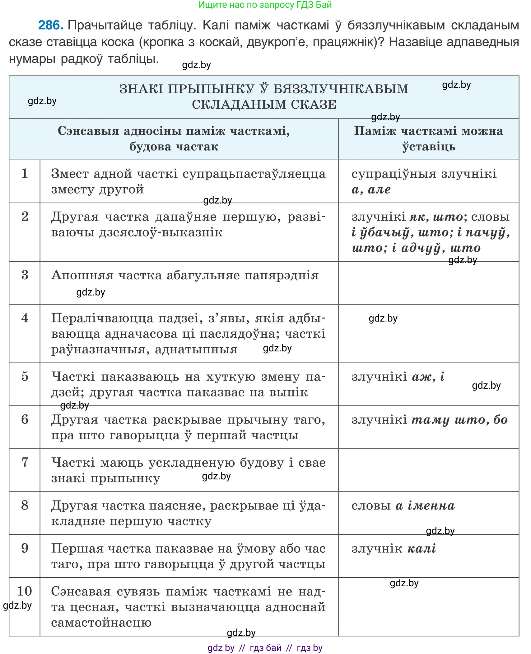 Белорусский язык (Беларуская мова), 9 класс Учебник, авторы: Валочка Ганна Міхайлаўна, Васюковіч Людміла Сяргееўна, Зелянко Вольга Уладзіміраўна, Якуба Святлана Міхайлаўна, Байкова С І, издательство Акадэмія адукацыі, Минск, 2025, сиреневого цвета, страница 204, номер 286, Условие 2025