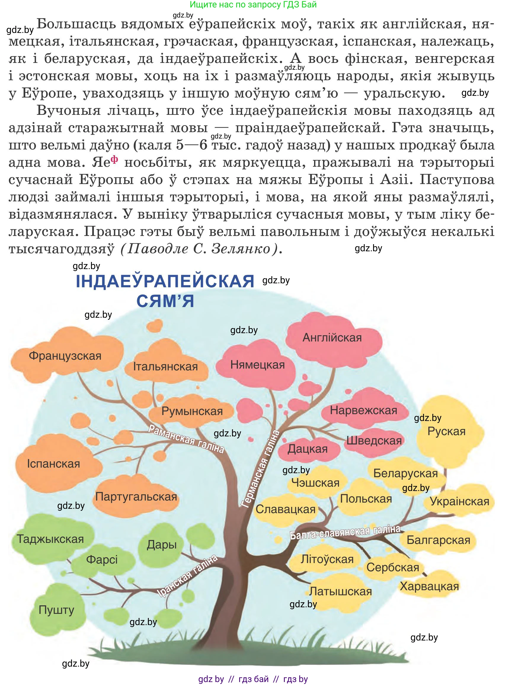 Белорусский язык (Беларуская мова), 9 класс Учебник, авторы: Валочка Ганна Міхайлаўна, Васюковіч Людміла Сяргееўна, Зелянко Вольга Уладзіміраўна, Якуба Святлана Міхайлаўна, Байкова С І, издательство Акадэмія адукацыі, Минск, 2025, сиреневого цвета, страница 7, номер 3, Условие 2025 (продолжение 2)