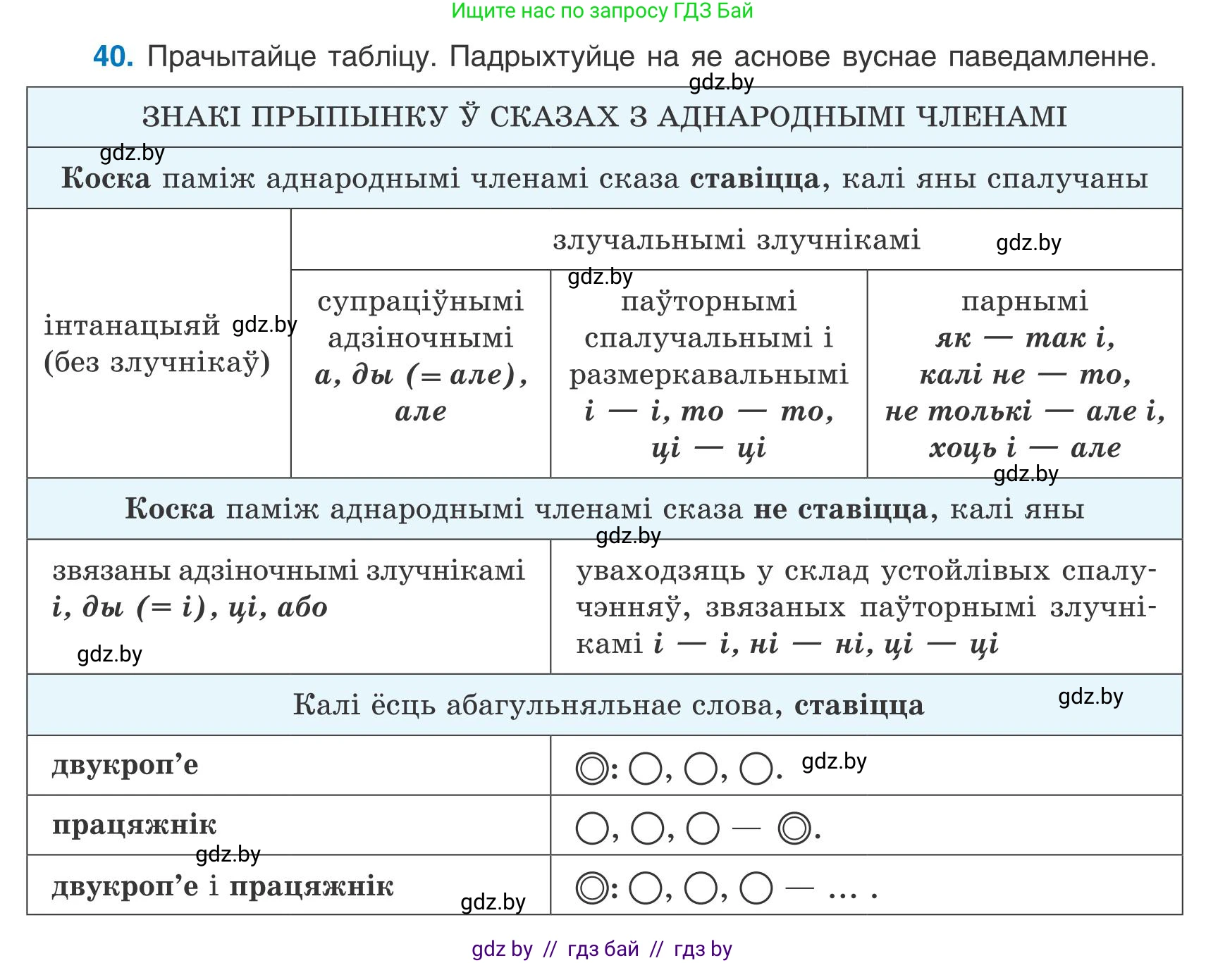 Белорусский язык (Беларуская мова), 9 класс Учебник, авторы: Валочка Ганна Міхайлаўна, Васюковіч Людміла Сяргееўна, Зелянко Вольга Уладзіміраўна, Якуба Святлана Міхайлаўна, Байкова С І, издательство Акадэмія адукацыі, Минск, 2025, сиреневого цвета, страница 31, номер 40, Условие 2025