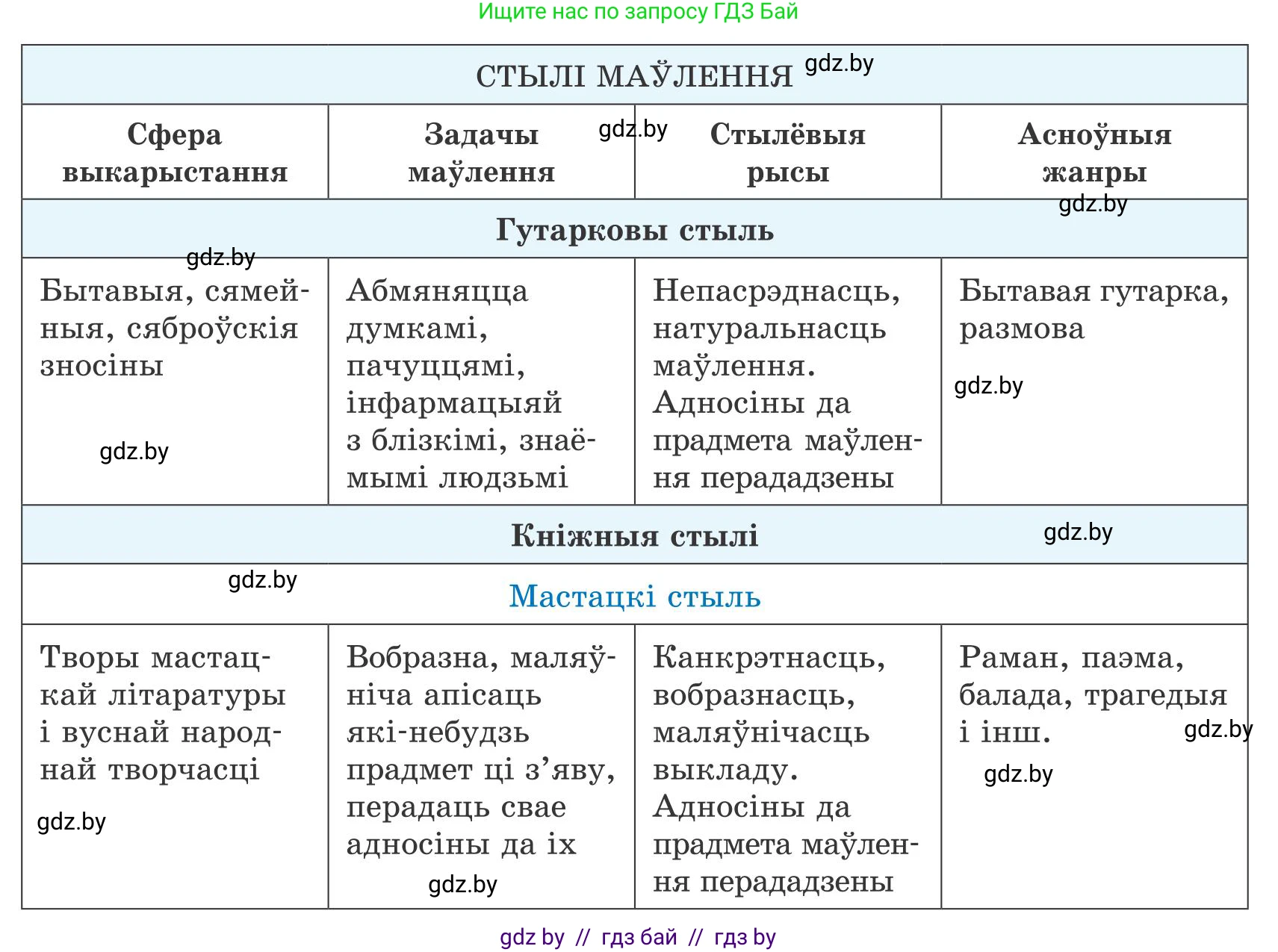 Белорусский язык (Беларуская мова), 9 класс Учебник, авторы: Валочка Ганна Міхайлаўна, Васюковіч Людміла Сяргееўна, Зелянко Вольга Уладзіміраўна, Якуба Святлана Міхайлаўна, Байкова С І, издательство Акадэмія адукацыі, Минск, 2025, сиреневого цвета, страница 35, номер 44, Условие 2025 (продолжение 3)