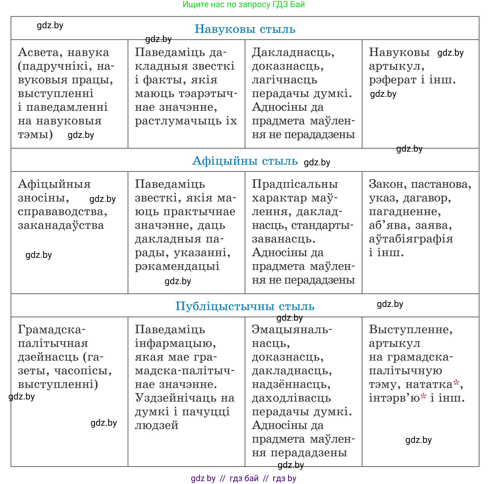 Белорусский язык (Беларуская мова), 9 класс Учебник, авторы: Валочка Ганна Міхайлаўна, Васюковіч Людміла Сяргееўна, Зелянко Вольга Уладзіміраўна, Якуба Святлана Міхайлаўна, Байкова С І, издательство Акадэмія адукацыі, Минск, 2025, сиреневого цвета, страница 35, номер 44, Условие 2025 (продолжение 4)