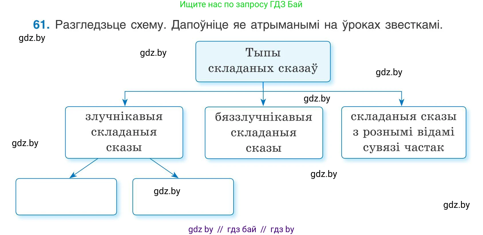 Белорусский язык (Беларуская мова), 9 класс Учебник, авторы: Валочка Ганна Міхайлаўна, Васюковіч Людміла Сяргееўна, Зелянко Вольга Уладзіміраўна, Якуба Святлана Міхайлаўна, Байкова С І, издательство Акадэмія адукацыі, Минск, 2025, сиреневого цвета, страница 49, номер 61, Условие 2025