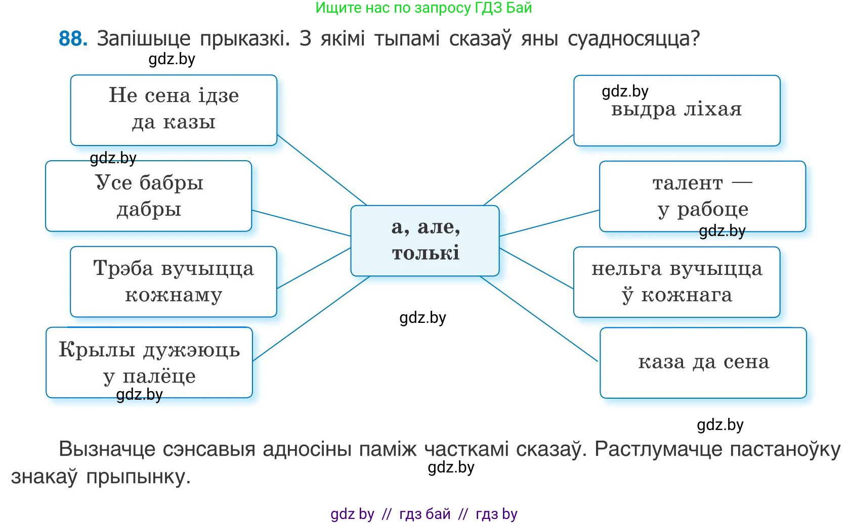 Белорусский язык (Беларуская мова), 9 класс Учебник, авторы: Валочка Ганна Міхайлаўна, Васюковіч Людміла Сяргееўна, Зелянко Вольга Уладзіміраўна, Якуба Святлана Міхайлаўна, Байкова С І, издательство Акадэмія адукацыі, Минск, 2025, сиреневого цвета, страница 69, номер 88, Условие 2025