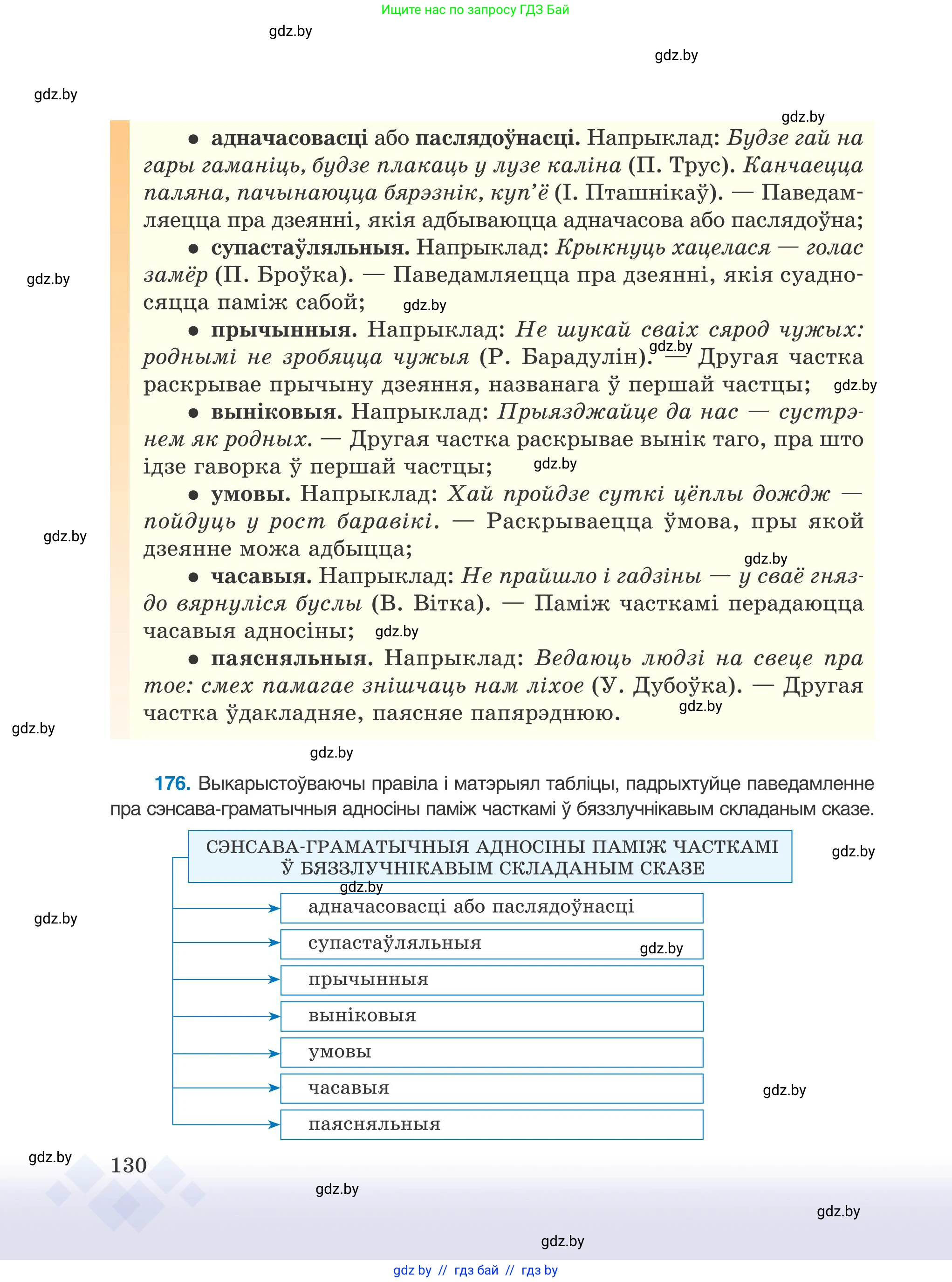 Белорусский язык (Беларуская мова), 9 класс Учебник, авторы: Валочка Ганна Міхайлаўна, Васюковіч Людміла Сяргееўна, Зелянко Вольга Уладзіміраўна, Якуба Святлана Міхайлаўна, Байкова С І, издательство Акадэмія адукацыі, Минск, 2025, сиреневого цвета, страница 130