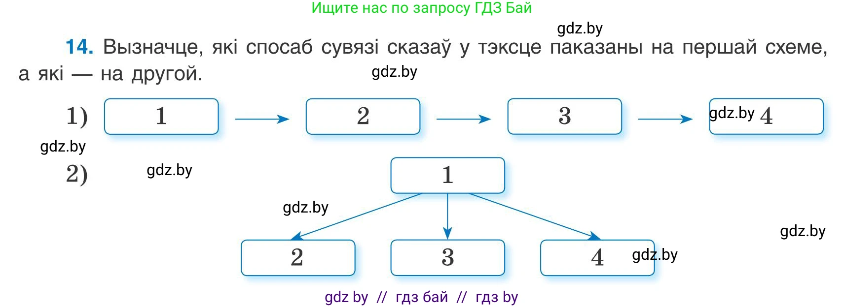 Белорусский язык (Беларуская мова), 9 класс Учебник, авторы: Валочка Ганна Міхайлаўна, Васюковіч Людміла Сяргееўна, Зелянко Вольга Уладзіміраўна, Якуба Святлана Міхайлаўна, Байкова С І, издательство Акадэмія адукацыі, Минск, 2025, сиреневого цвета, страница 15, номер 14, Условие 2025
