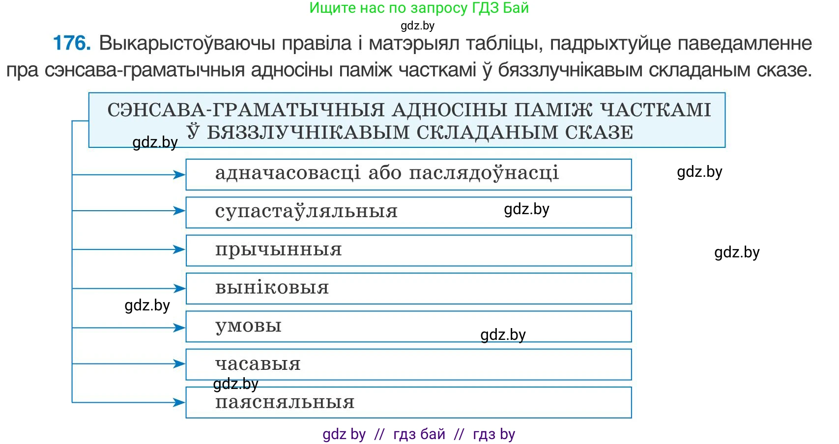 Белорусский язык (Беларуская мова), 9 класс Учебник, авторы: Валочка Ганна Міхайлаўна, Васюковіч Людміла Сяргееўна, Зелянко Вольга Уладзіміраўна, Якуба Святлана Міхайлаўна, Байкова С І, издательство Акадэмія адукацыі, Минск, 2025, сиреневого цвета, страница 130, номер 176, Условие 2025
