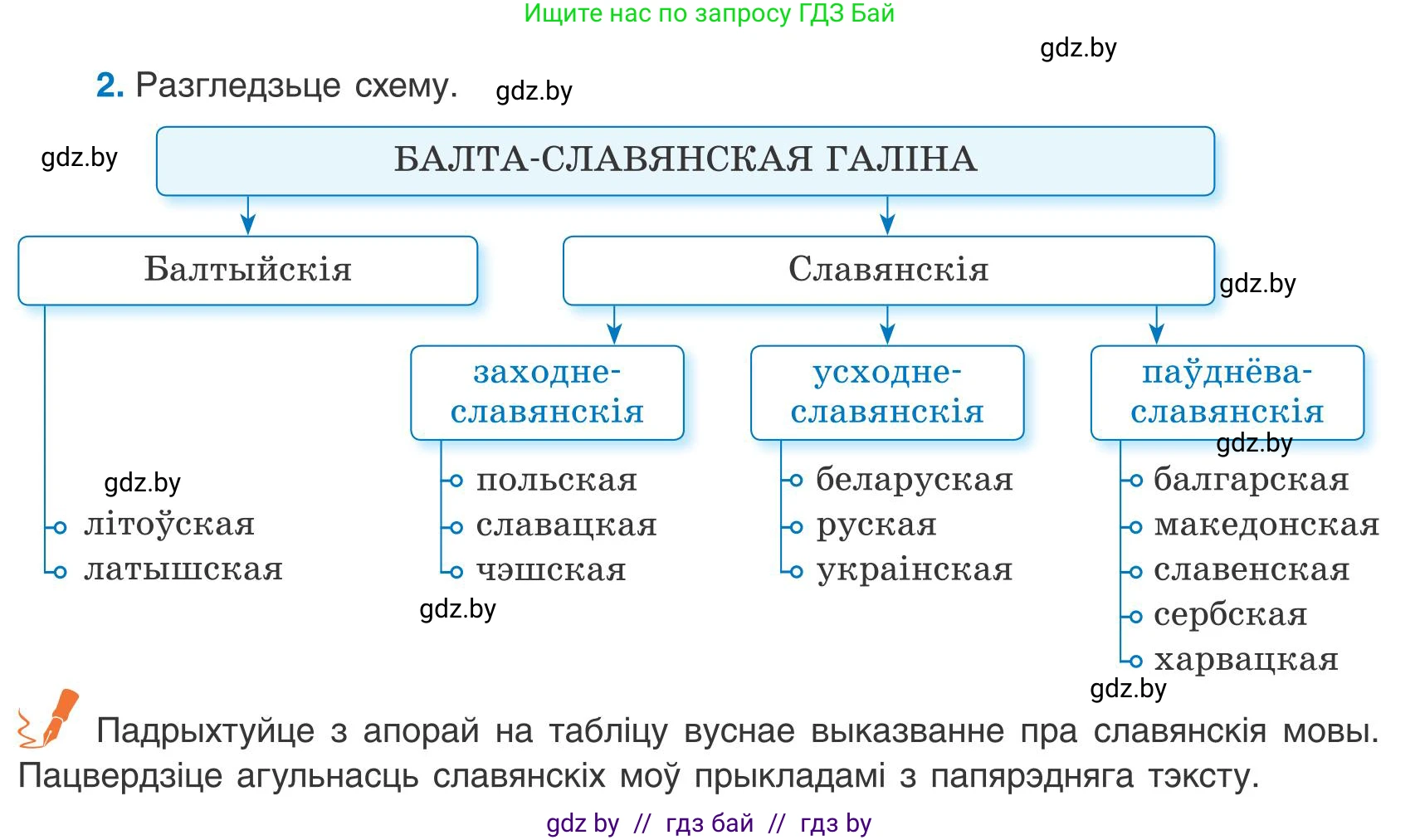 Белорусский язык (Беларуская мова), 9 класс Учебник, авторы: Валочка Ганна Міхайлаўна, Васюковіч Людміла Сяргееўна, Зелянко Вольга Уладзіміраўна, Якуба Святлана Міхайлаўна, Байкова С І, издательство Акадэмія адукацыі, Минск, 2025, сиреневого цвета, страница 7, номер 2, Условие 2025