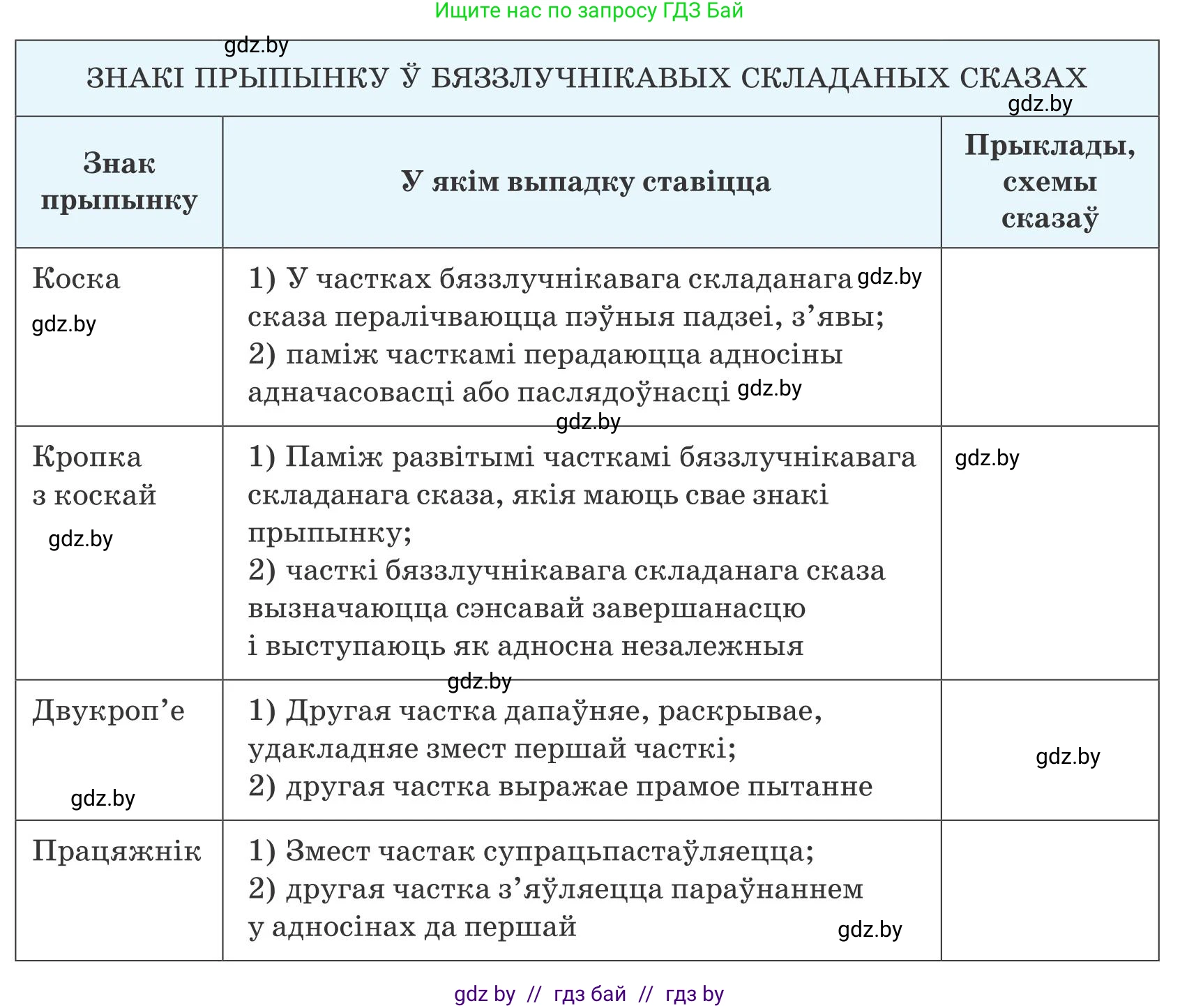 Белорусский язык (Беларуская мова), 9 класс Учебник, авторы: Валочка Ганна Міхайлаўна, Васюковіч Людміла Сяргееўна, Зелянко Вольга Уладзіміраўна, Якуба Святлана Міхайлаўна, Байкова С І, издательство Акадэмія адукацыі, Минск, 2025, сиреневого цвета, страница 146, номер 203, Условие 2025 (продолжение 2)