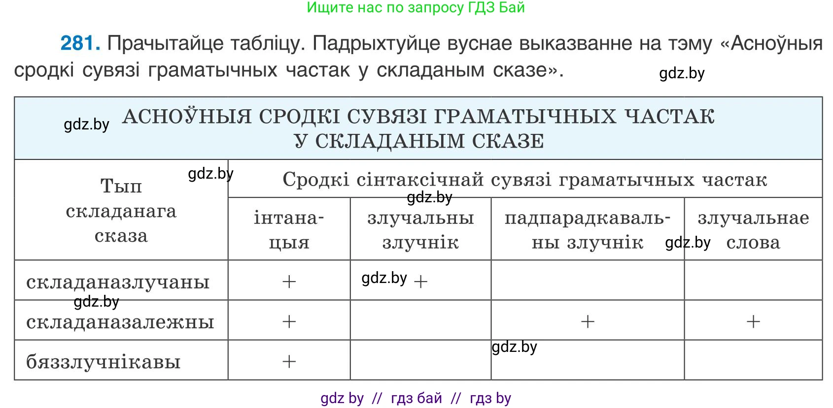 Белорусский язык (Беларуская мова), 9 класс Учебник, авторы: Валочка Ганна Міхайлаўна, Васюковіч Людміла Сяргееўна, Зелянко Вольга Уладзіміраўна, Якуба Святлана Міхайлаўна, Байкова С І, издательство Акадэмія адукацыі, Минск, 2025, сиреневого цвета, страница 202, номер 281, Условие 2025