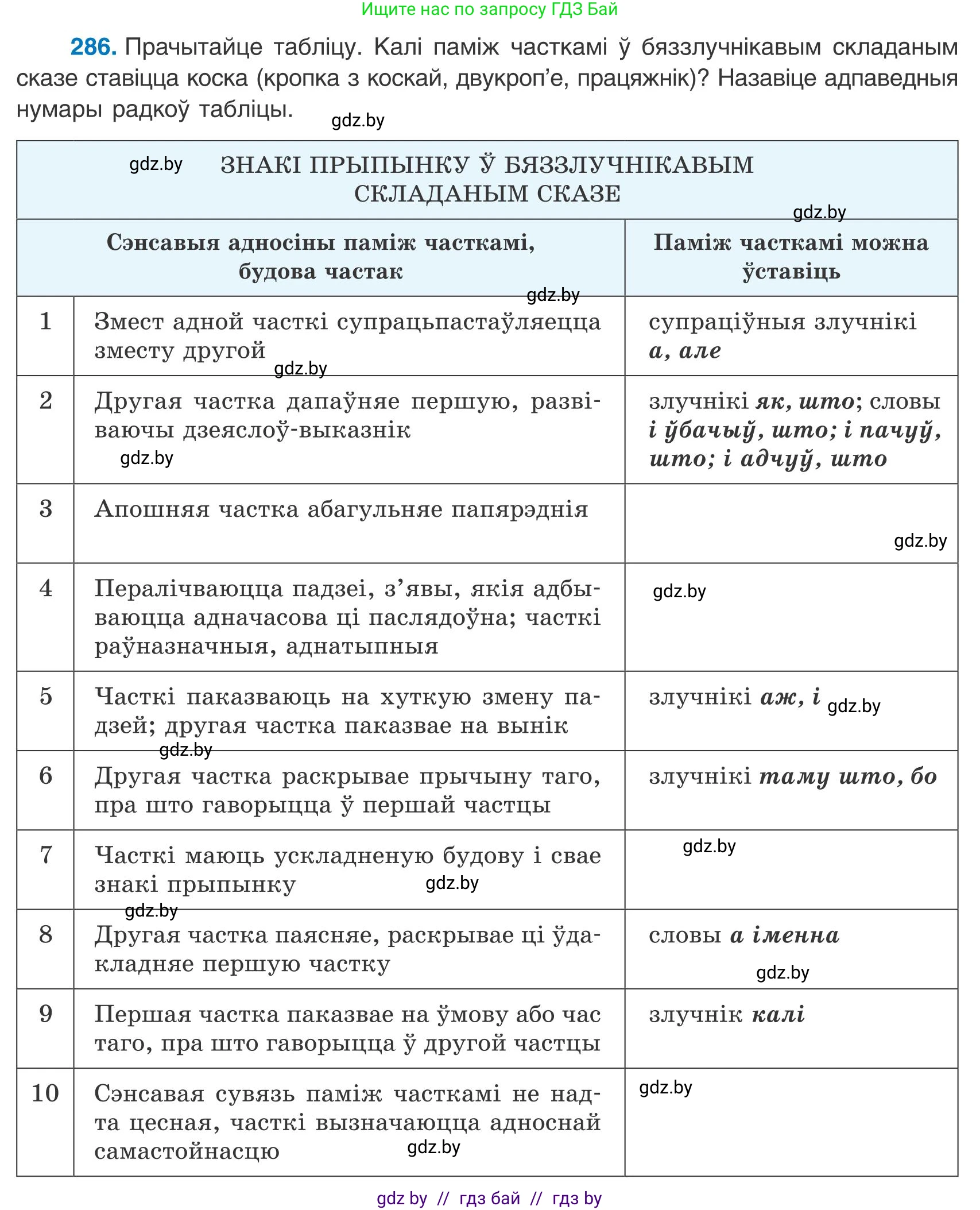 Белорусский язык (Беларуская мова), 9 класс Учебник, авторы: Валочка Ганна Міхайлаўна, Васюковіч Людміла Сяргееўна, Зелянко Вольга Уладзіміраўна, Якуба Святлана Міхайлаўна, Байкова С І, издательство Акадэмія адукацыі, Минск, 2025, сиреневого цвета, страница 204, номер 286, Условие 2025
