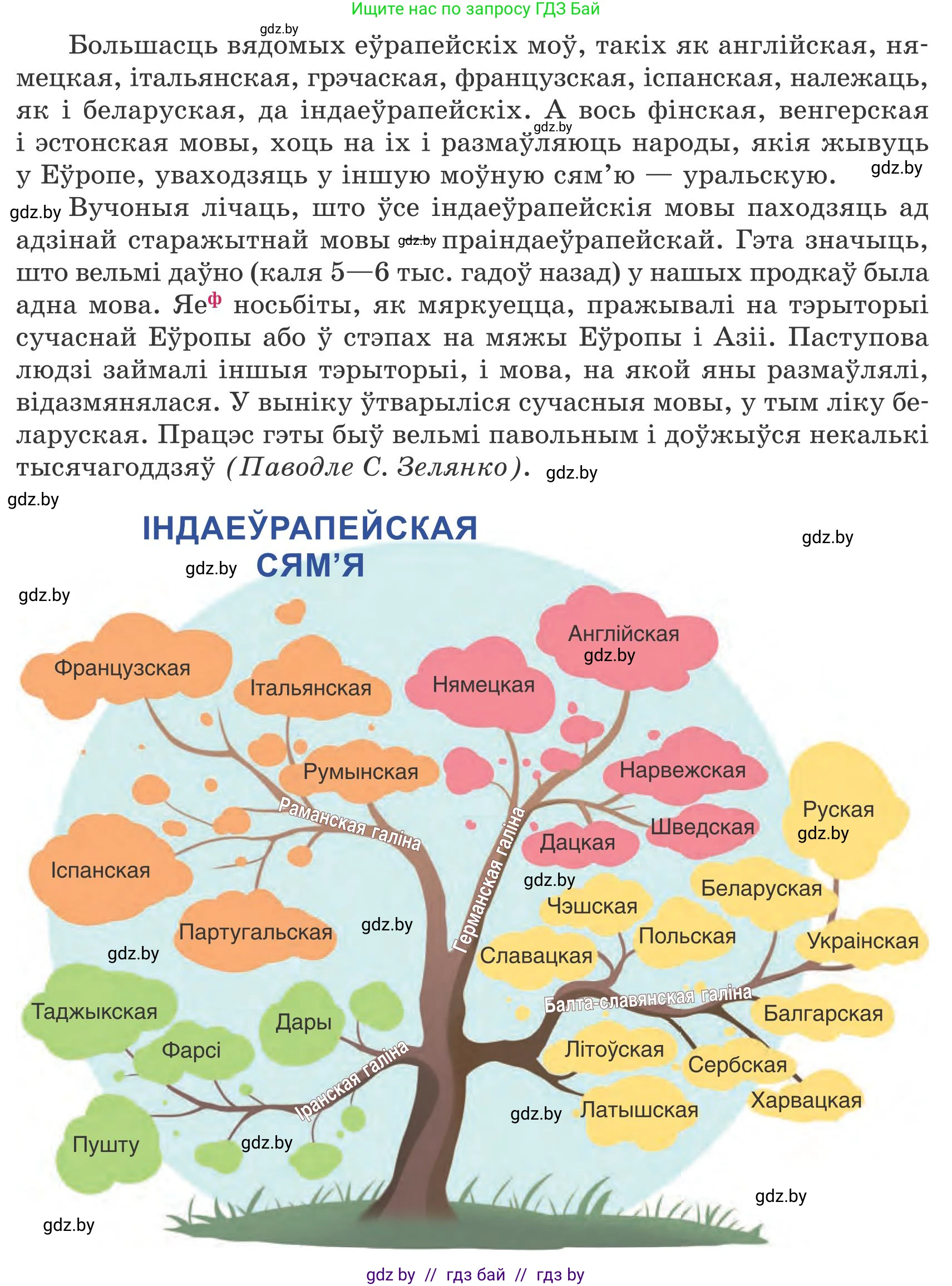 Белорусский язык (Беларуская мова), 9 класс Учебник, авторы: Валочка Ганна Міхайлаўна, Васюковіч Людміла Сяргееўна, Зелянко Вольга Уладзіміраўна, Якуба Святлана Міхайлаўна, Байкова С І, издательство Акадэмія адукацыі, Минск, 2025, сиреневого цвета, страница 7, номер 3, Условие 2025 (продолжение 2)