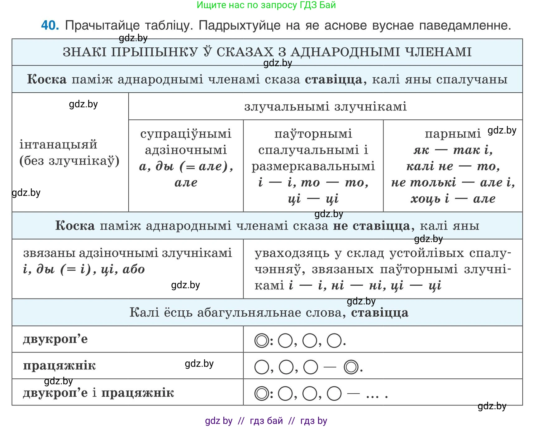 Белорусский язык (Беларуская мова), 9 класс Учебник, авторы: Валочка Ганна Міхайлаўна, Васюковіч Людміла Сяргееўна, Зелянко Вольга Уладзіміраўна, Якуба Святлана Міхайлаўна, Байкова С І, издательство Акадэмія адукацыі, Минск, 2025, сиреневого цвета, страница 31, номер 40, Условие 2025