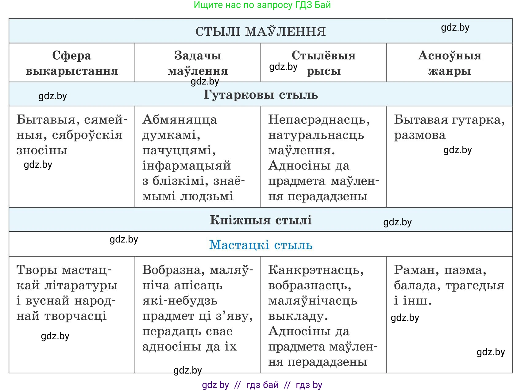 Белорусский язык (Беларуская мова), 9 класс Учебник, авторы: Валочка Ганна Міхайлаўна, Васюковіч Людміла Сяргееўна, Зелянко Вольга Уладзіміраўна, Якуба Святлана Міхайлаўна, Байкова С І, издательство Акадэмія адукацыі, Минск, 2025, сиреневого цвета, страница 35, номер 44, Условие 2025 (продолжение 3)