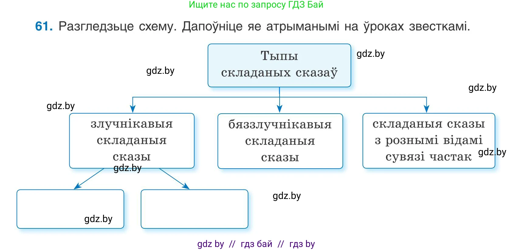 Белорусский язык (Беларуская мова), 9 класс Учебник, авторы: Валочка Ганна Міхайлаўна, Васюковіч Людміла Сяргееўна, Зелянко Вольга Уладзіміраўна, Якуба Святлана Міхайлаўна, Байкова С І, издательство Акадэмія адукацыі, Минск, 2025, сиреневого цвета, страница 49, номер 61, Условие 2025