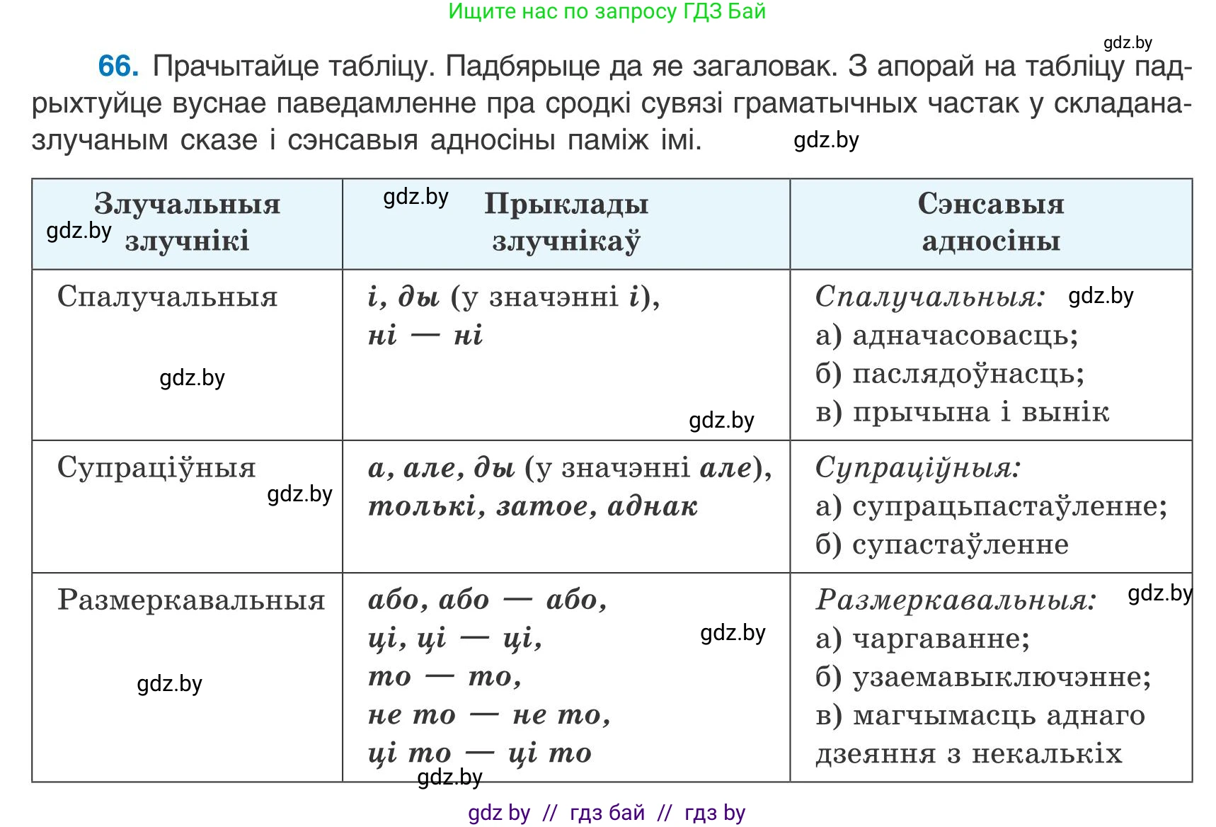 Белорусский язык (Беларуская мова), 9 класс Учебник, авторы: Валочка Ганна Міхайлаўна, Васюковіч Людміла Сяргееўна, Зелянко Вольга Уладзіміраўна, Якуба Святлана Міхайлаўна, Байкова С І, издательство Акадэмія адукацыі, Минск, 2025, сиреневого цвета, страница 54, номер 66, Условие 2025