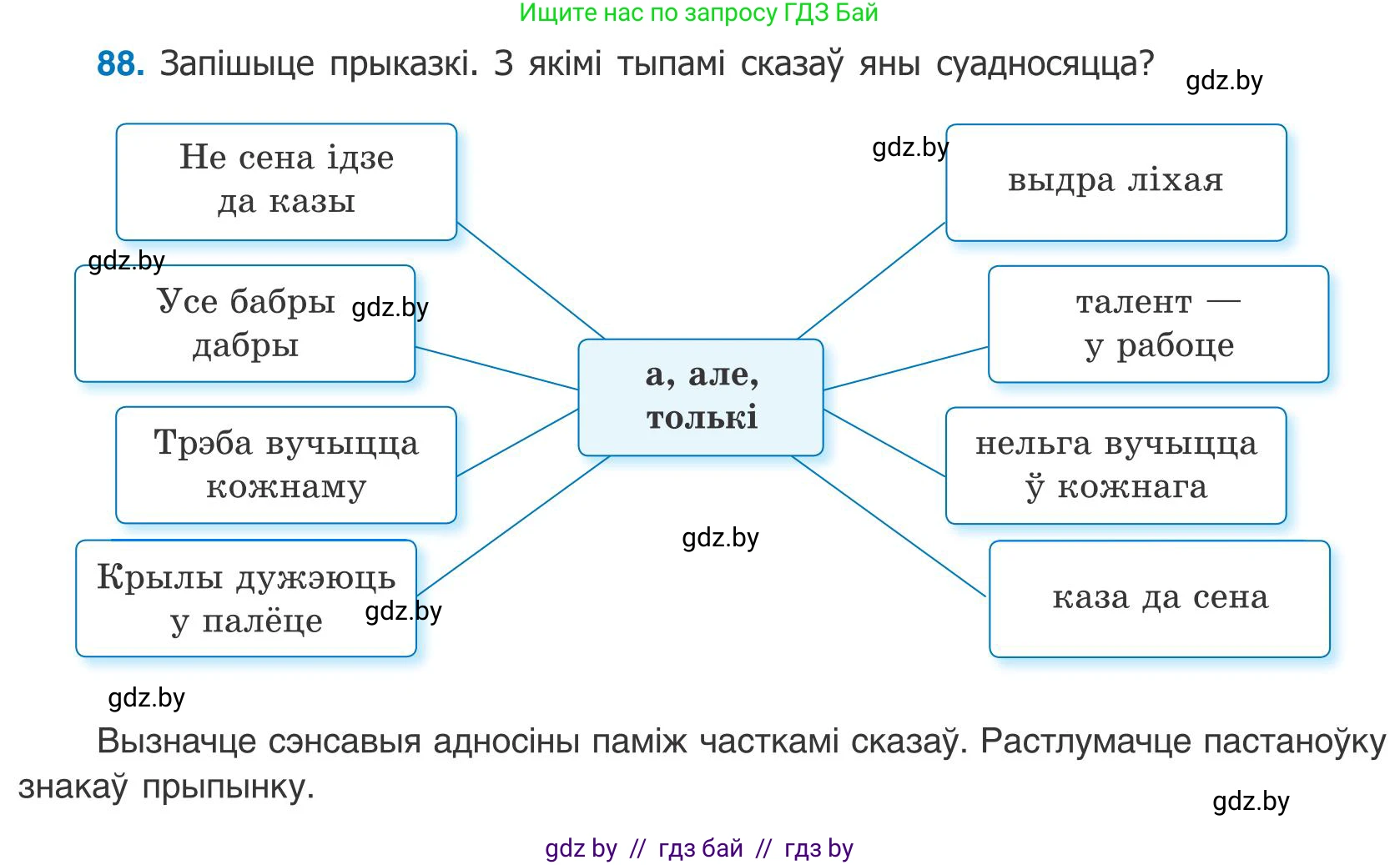 Белорусский язык (Беларуская мова), 9 класс Учебник, авторы: Валочка Ганна Міхайлаўна, Васюковіч Людміла Сяргееўна, Зелянко Вольга Уладзіміраўна, Якуба Святлана Міхайлаўна, Байкова С І, издательство Акадэмія адукацыі, Минск, 2025, сиреневого цвета, страница 69, номер 88, Условие 2025