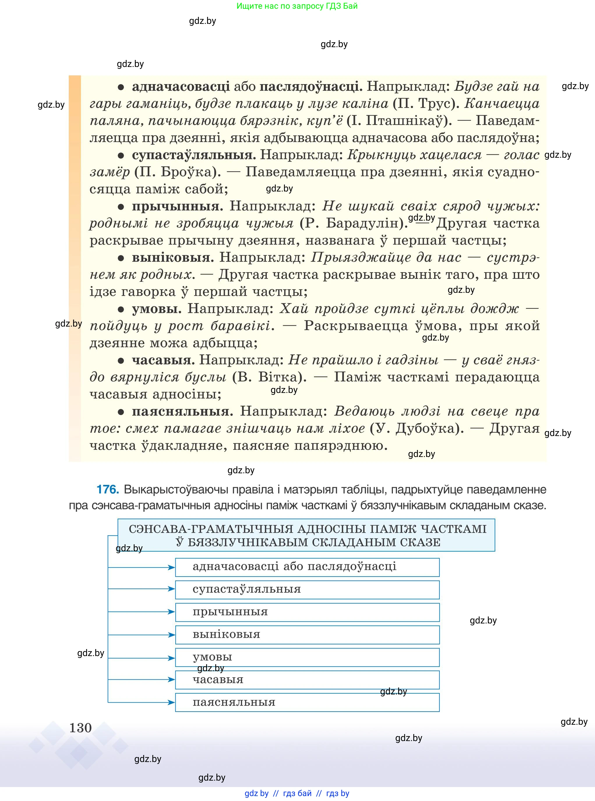 Условие 2025