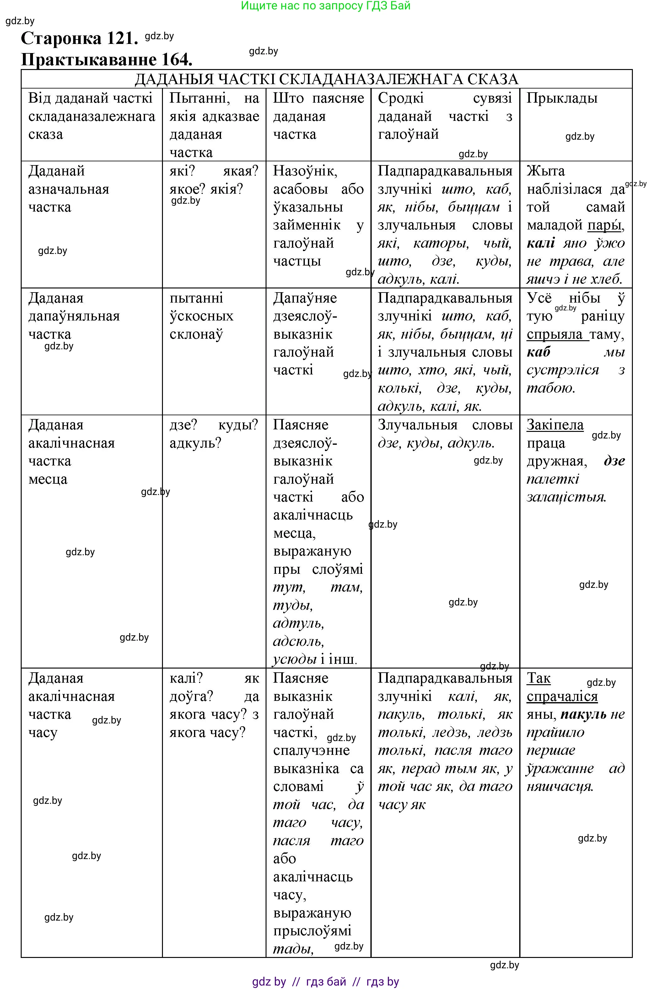 Белорусский язык (Беларуская мова), 9 класс Учебник, авторы: Валочка Ганна Міхайлаўна, Васюковіч Людміла Сяргееўна, Зелянко Вольга Уладзіміраўна, Якуба Святлана Міхайлаўна, Байкова С І, издательство Акадэмія адукацыі, Минск, 2025, сиреневого цвета, страница 121, номер 164, Решение 1