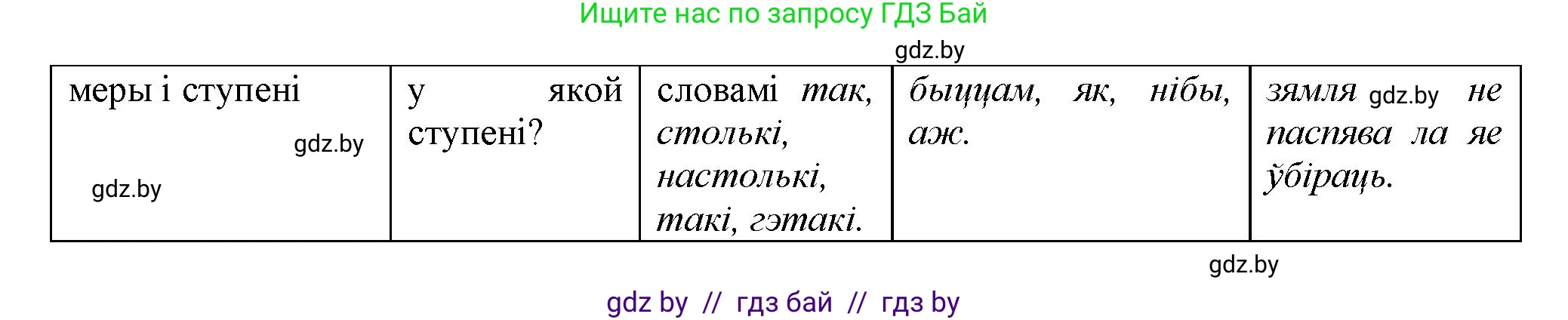 Белорусский язык (Беларуская мова), 9 класс Учебник, авторы: Валочка Ганна Міхайлаўна, Васюковіч Людміла Сяргееўна, Зелянко Вольга Уладзіміраўна, Якуба Святлана Міхайлаўна, Байкова С І, издательство Акадэмія адукацыі, Минск, 2025, сиреневого цвета, страница 121, номер 164, Решение 1 (продолжение 3)