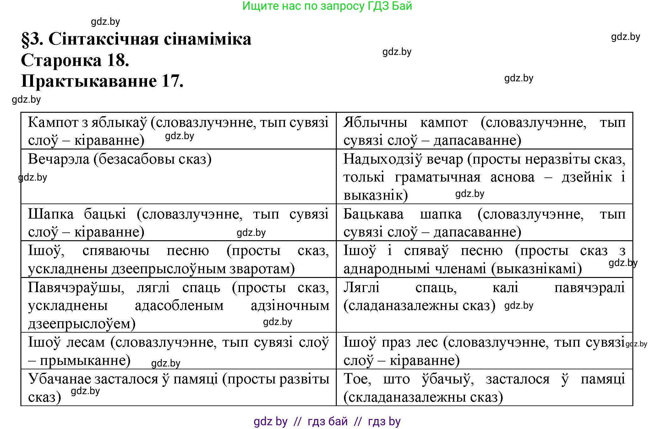 Белорусский язык (Беларуская мова), 9 класс Учебник, авторы: Валочка Ганна Міхайлаўна, Васюковіч Людміла Сяргееўна, Зелянко Вольга Уладзіміраўна, Якуба Святлана Міхайлаўна, Байкова С І, издательство Акадэмія адукацыі, Минск, 2025, сиреневого цвета, страница 18, номер 17, Решение 1