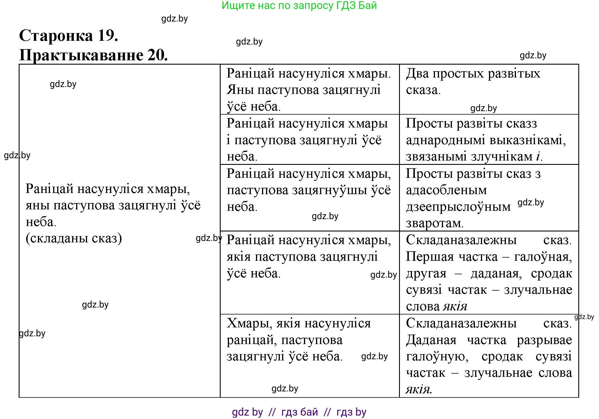 Белорусский язык (Беларуская мова), 9 класс Учебник, авторы: Валочка Ганна Міхайлаўна, Васюковіч Людміла Сяргееўна, Зелянко Вольга Уладзіміраўна, Якуба Святлана Міхайлаўна, Байкова С І, издательство Акадэмія адукацыі, Минск, 2025, сиреневого цвета, страница 19, номер 20, Решение 1
