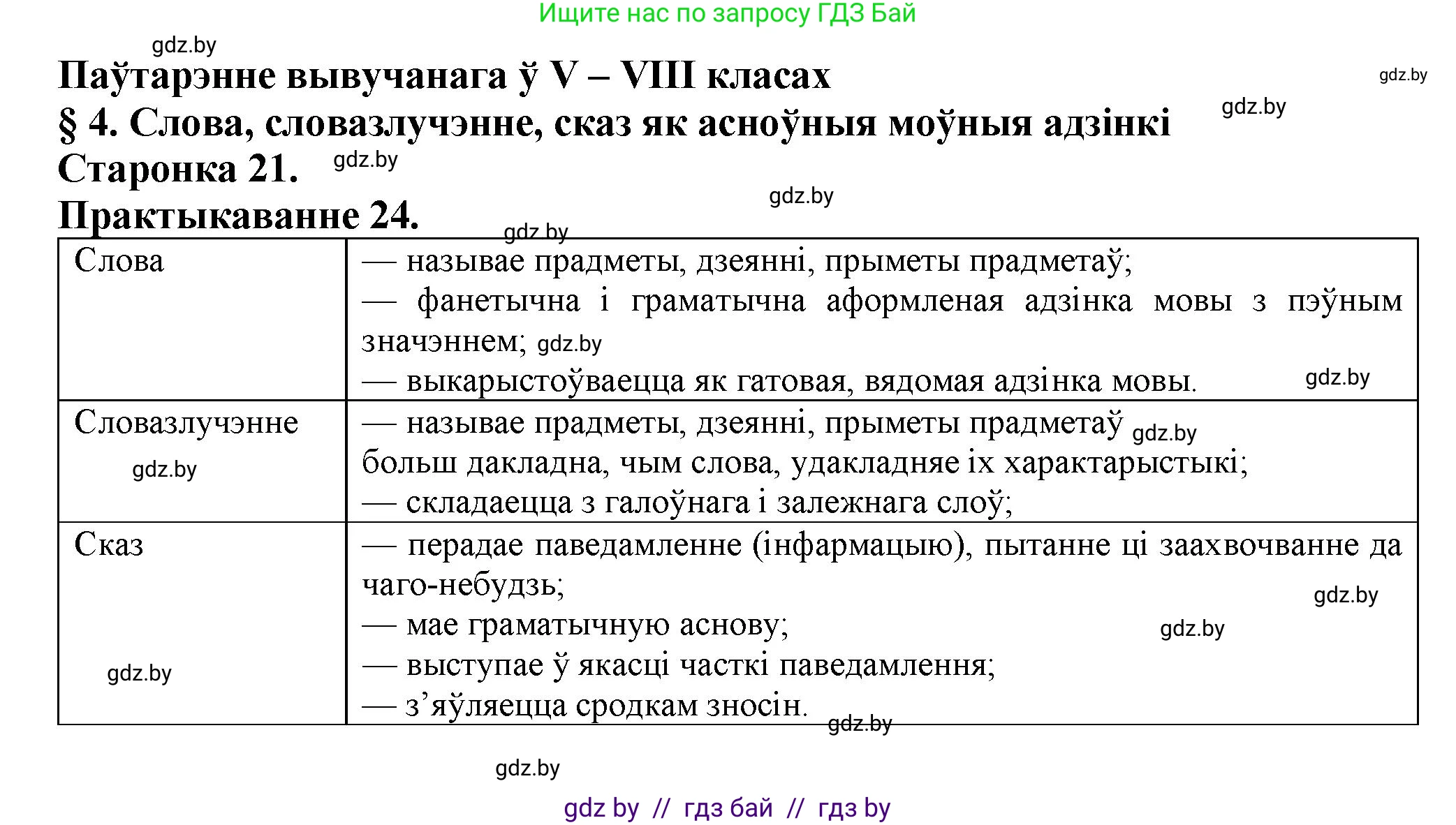 Белорусский язык (Беларуская мова), 9 класс Учебник, авторы: Валочка Ганна Міхайлаўна, Васюковіч Людміла Сяргееўна, Зелянко Вольга Уладзіміраўна, Якуба Святлана Міхайлаўна, Байкова С І, издательство Акадэмія адукацыі, Минск, 2025, сиреневого цвета, страница 21, номер 24, Решение 1