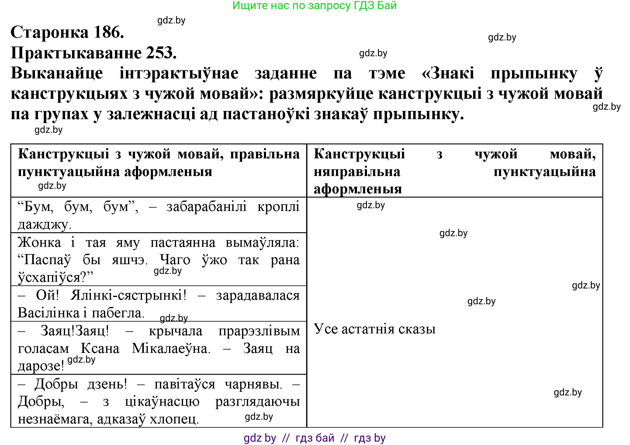 Белорусский язык (Беларуская мова), 9 класс Учебник, авторы: Валочка Ганна Міхайлаўна, Васюковіч Людміла Сяргееўна, Зелянко Вольга Уладзіміраўна, Якуба Святлана Міхайлаўна, Байкова С І, издательство Акадэмія адукацыі, Минск, 2025, сиреневого цвета, страница 186, номер 253, Решение 1