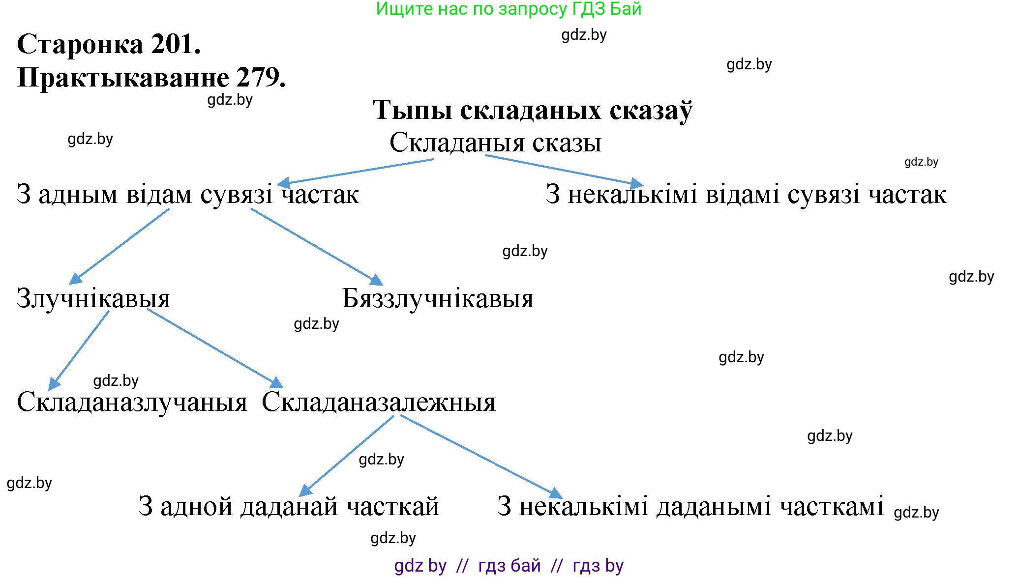 Белорусский язык (Беларуская мова), 9 класс Учебник, авторы: Валочка Ганна Міхайлаўна, Васюковіч Людміла Сяргееўна, Зелянко Вольга Уладзіміраўна, Якуба Святлана Міхайлаўна, Байкова С І, издательство Акадэмія адукацыі, Минск, 2025, сиреневого цвета, страница 201, номер 279, Решение 1