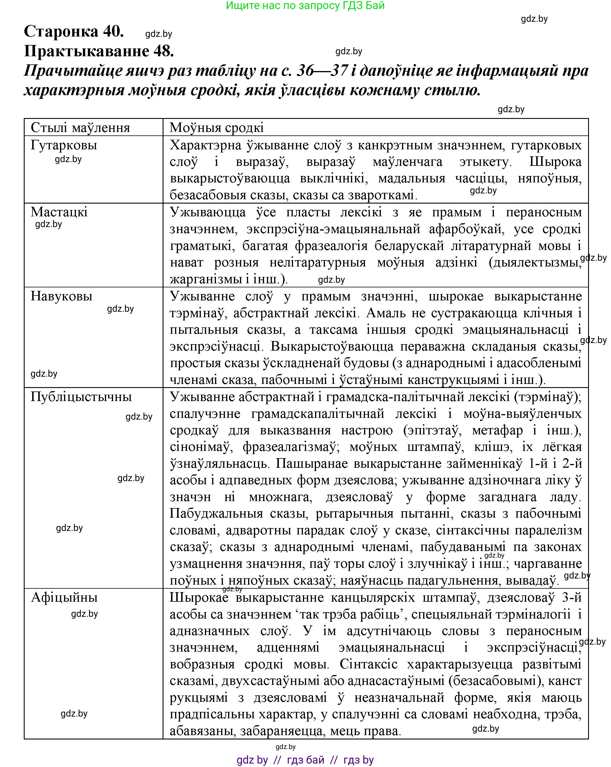 Белорусский язык (Беларуская мова), 9 класс Учебник, авторы: Валочка Ганна Міхайлаўна, Васюковіч Людміла Сяргееўна, Зелянко Вольга Уладзіміраўна, Якуба Святлана Міхайлаўна, Байкова С І, издательство Акадэмія адукацыі, Минск, 2025, сиреневого цвета, страница 40, номер 48, Решение 1