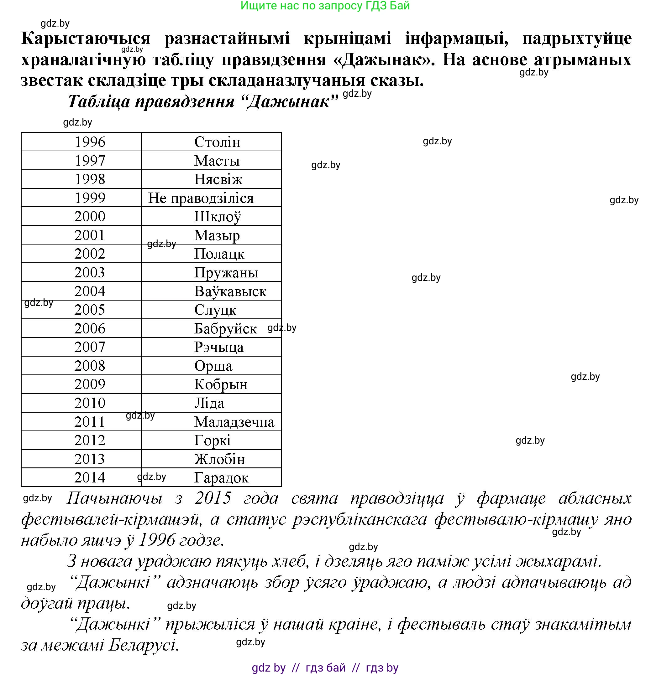 Белорусский язык (Беларуская мова), 9 класс Учебник, авторы: Валочка Ганна Міхайлаўна, Васюковіч Людміла Сяргееўна, Зелянко Вольга Уладзіміраўна, Якуба Святлана Міхайлаўна, Байкова С І, издательство Акадэмія адукацыі, Минск, 2025, сиреневого цвета, страница 56, номер 70, Решение 1 (продолжение 2)